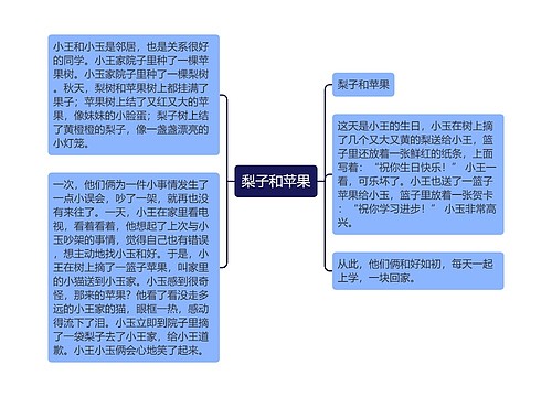 梨子和苹果