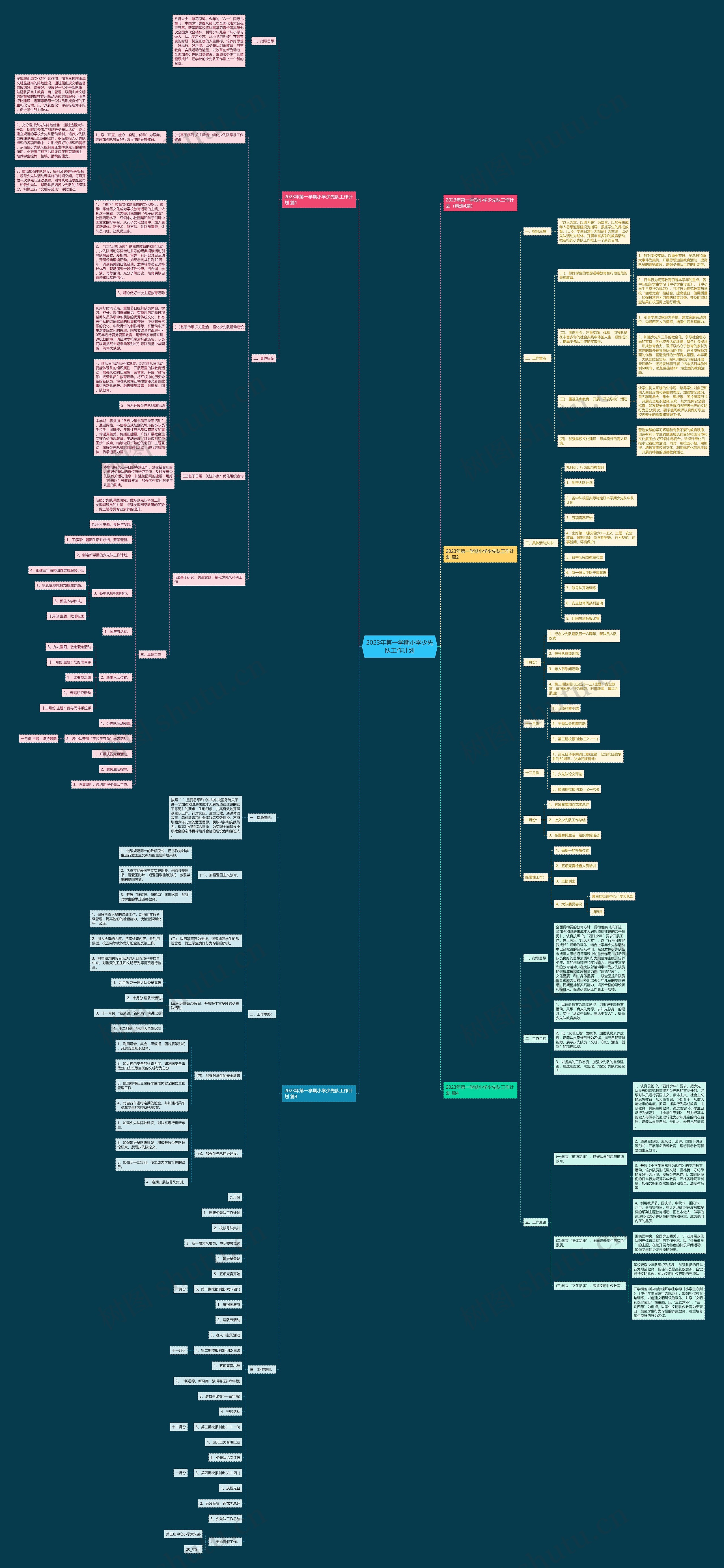 2023年第一学期小学少先队工作计划思维导图