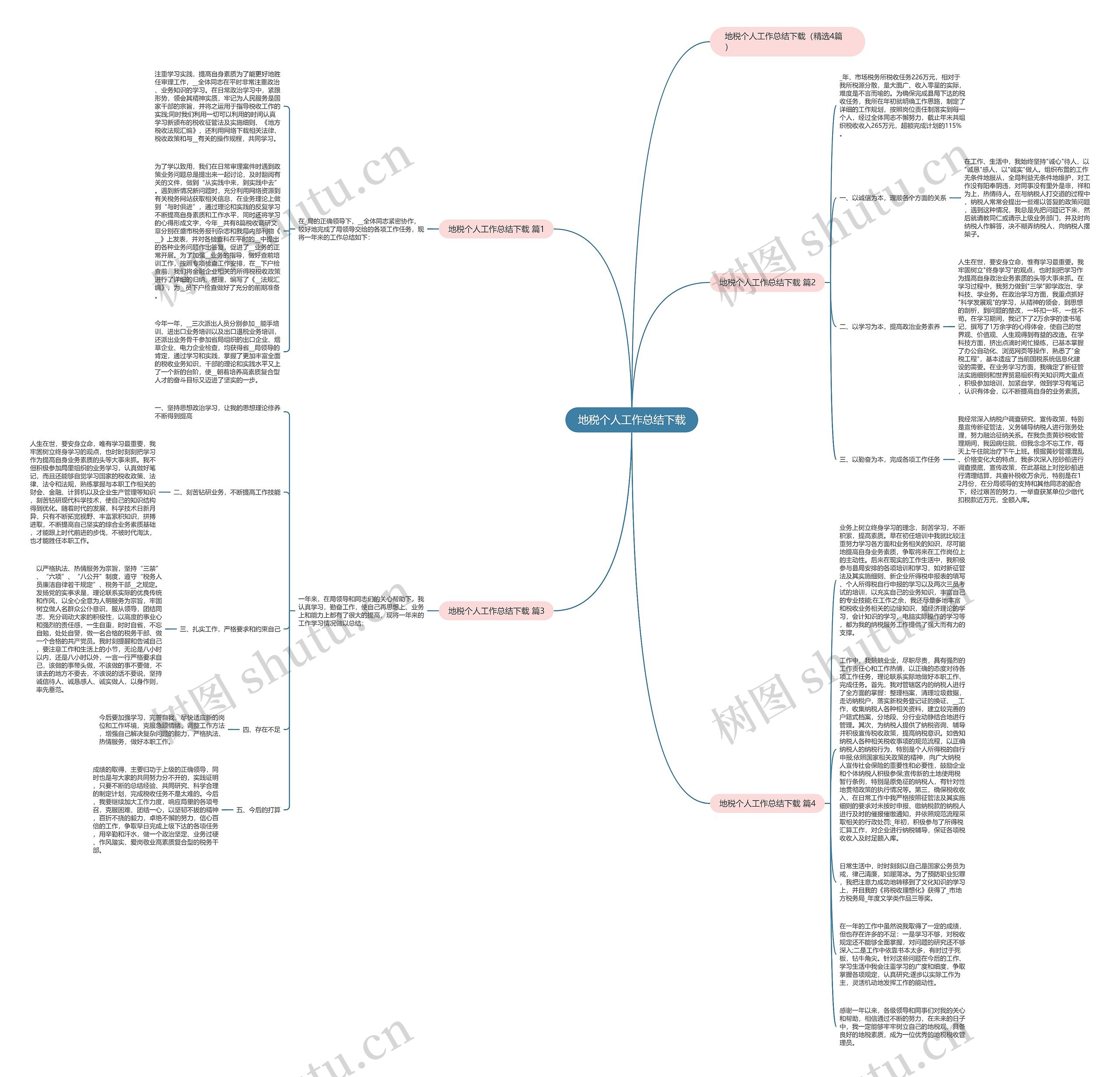 地税个人工作总结下载思维导图高清图 地税个人工作总结下载思维导图