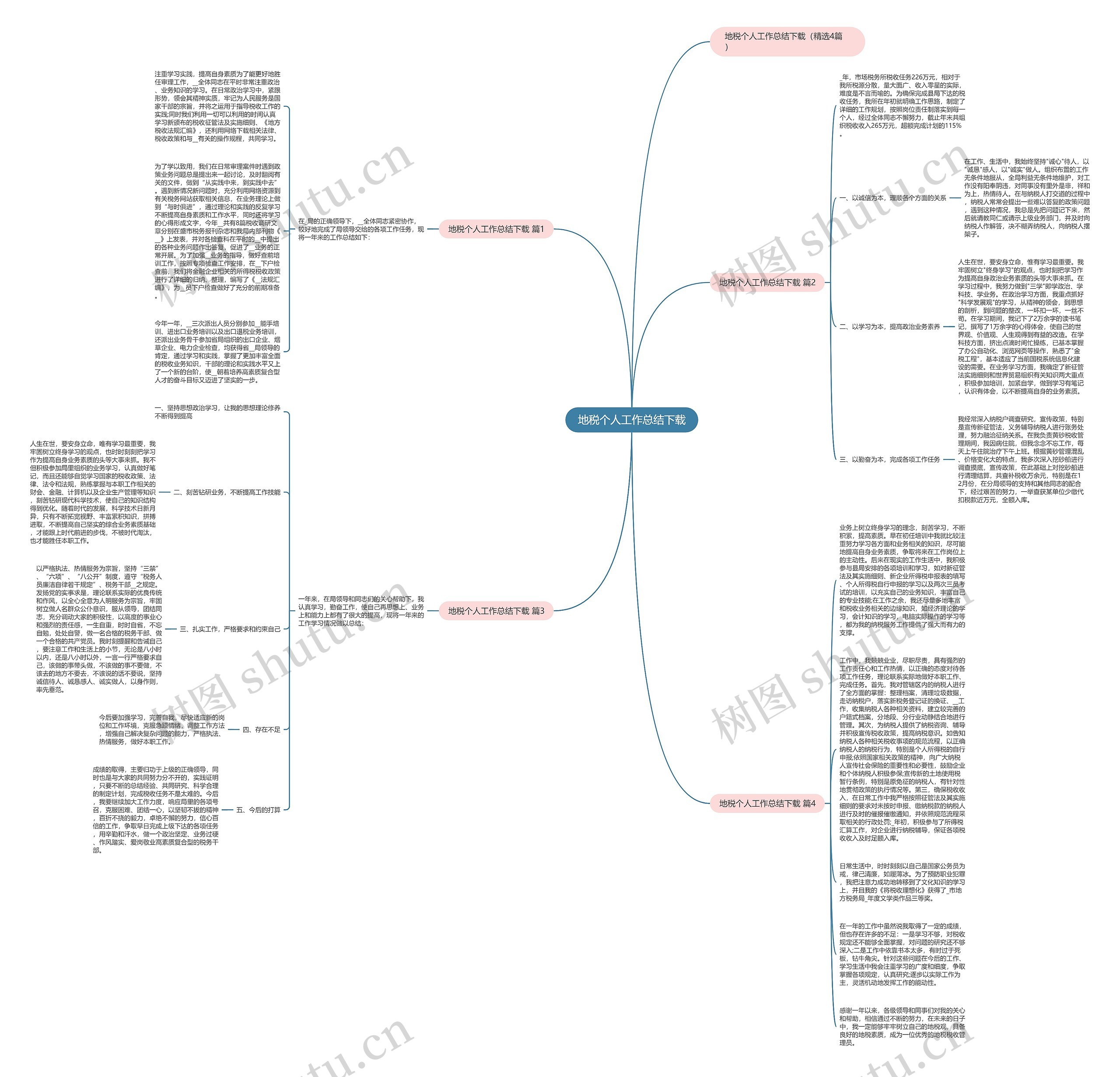 地税个人工作总结下载思维导图