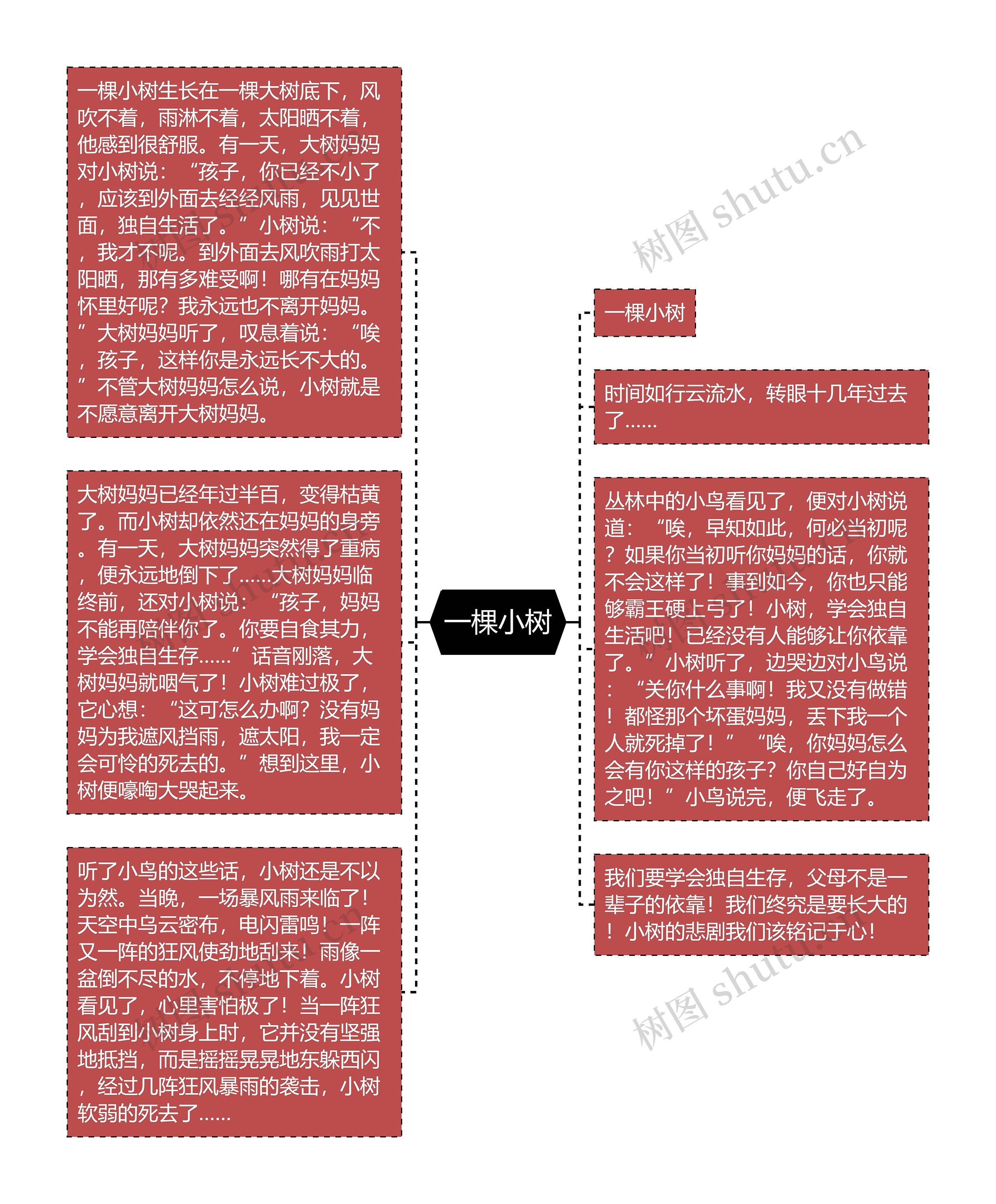 一棵小树思维导图