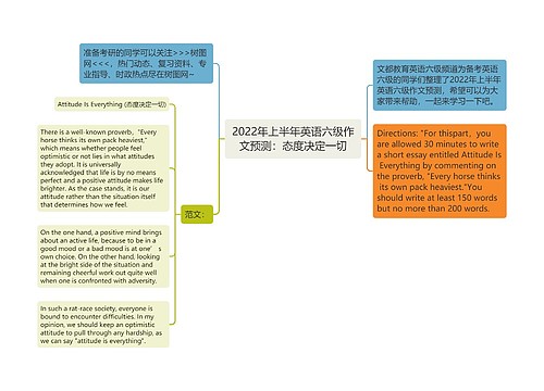 2022年上半年英语六级作文预测：态度决定一切