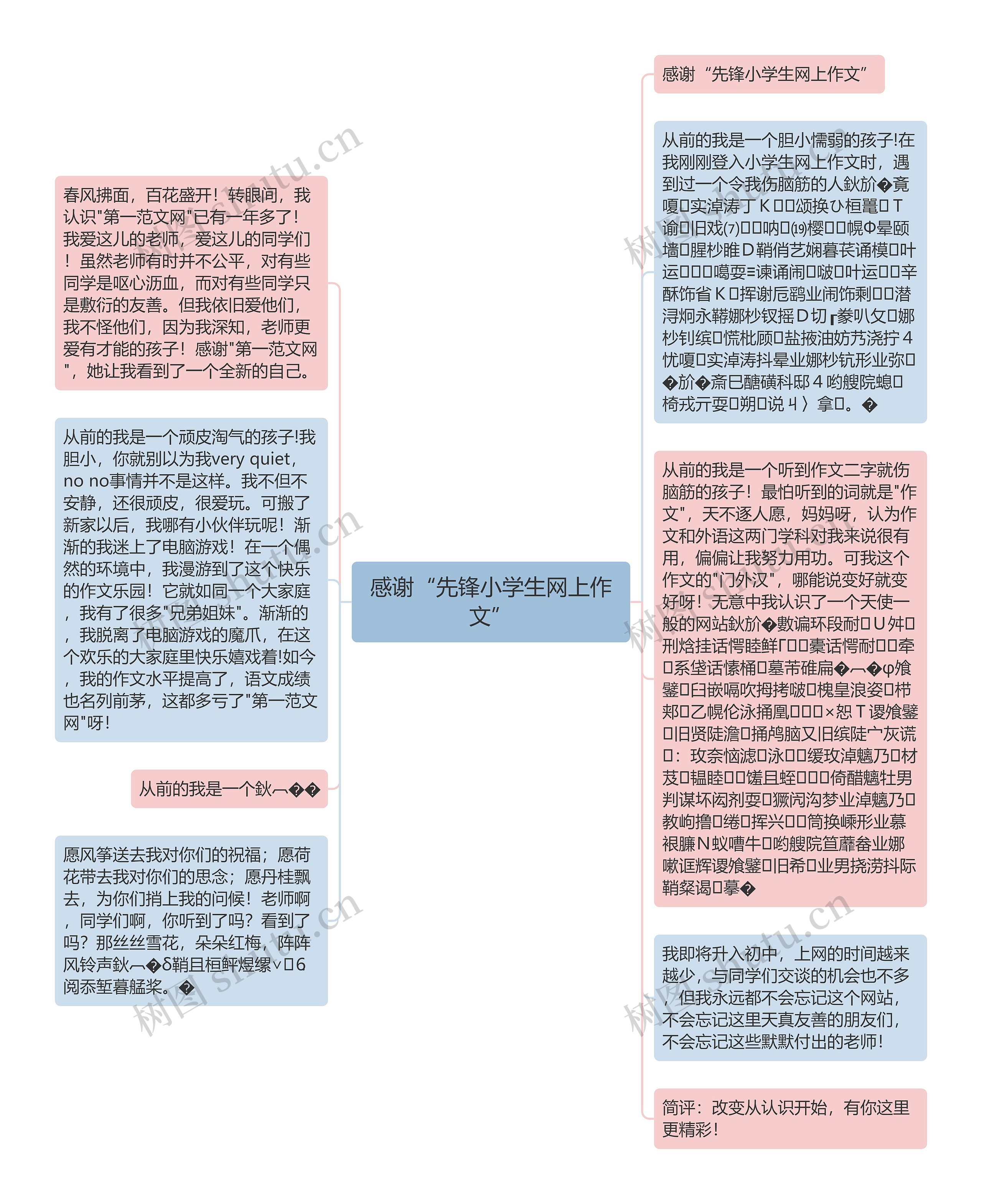 感谢“先锋小学生网上作文”