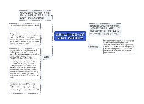 2022年上半年英语六级作文预测：勤奋的重要性