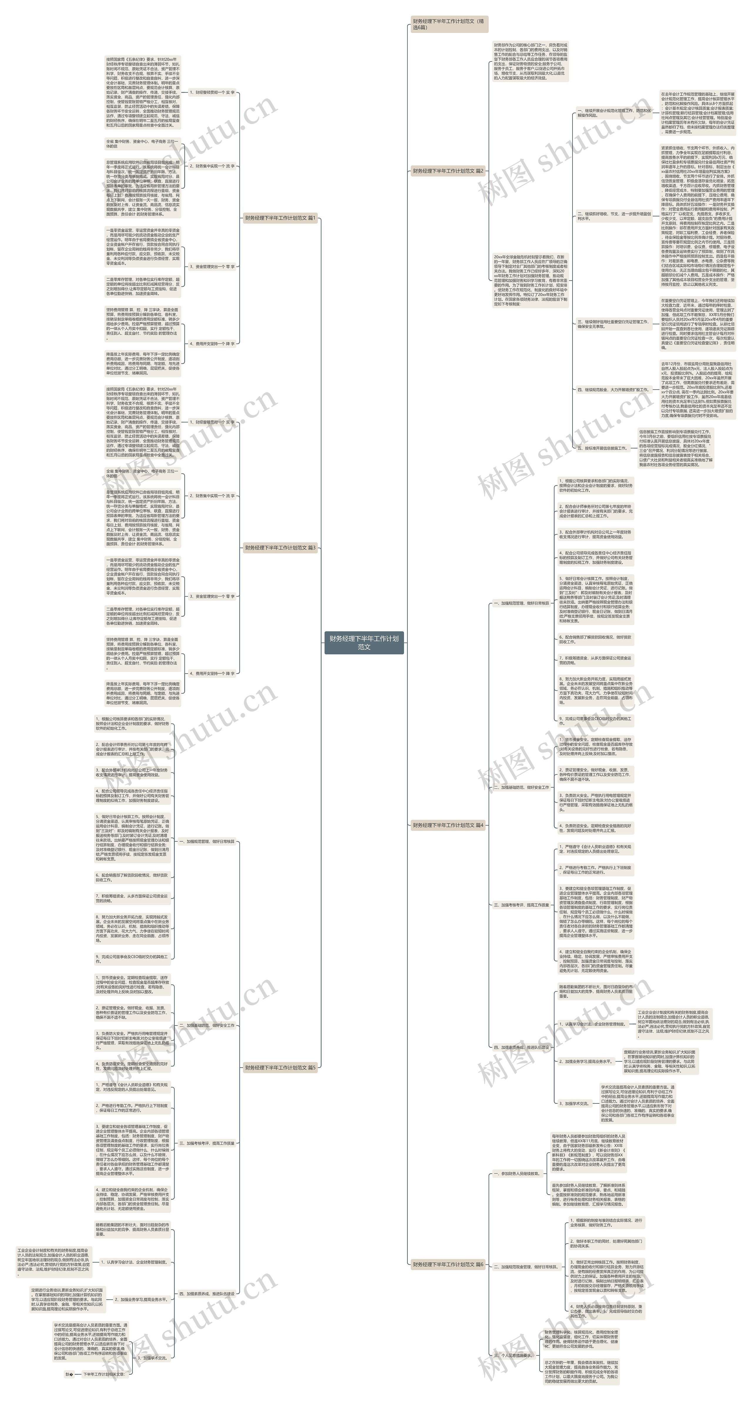 财务经理下半年工作计划范文思维导图