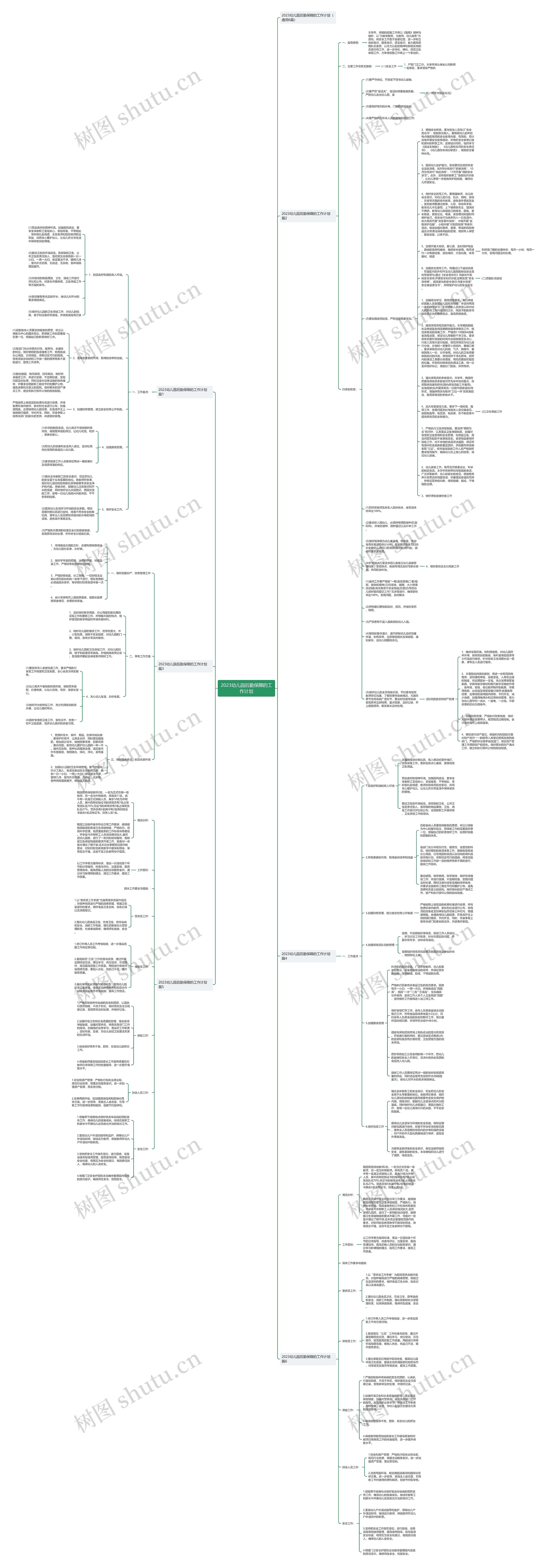 2023幼儿园后勤保障的工作计划思维导图