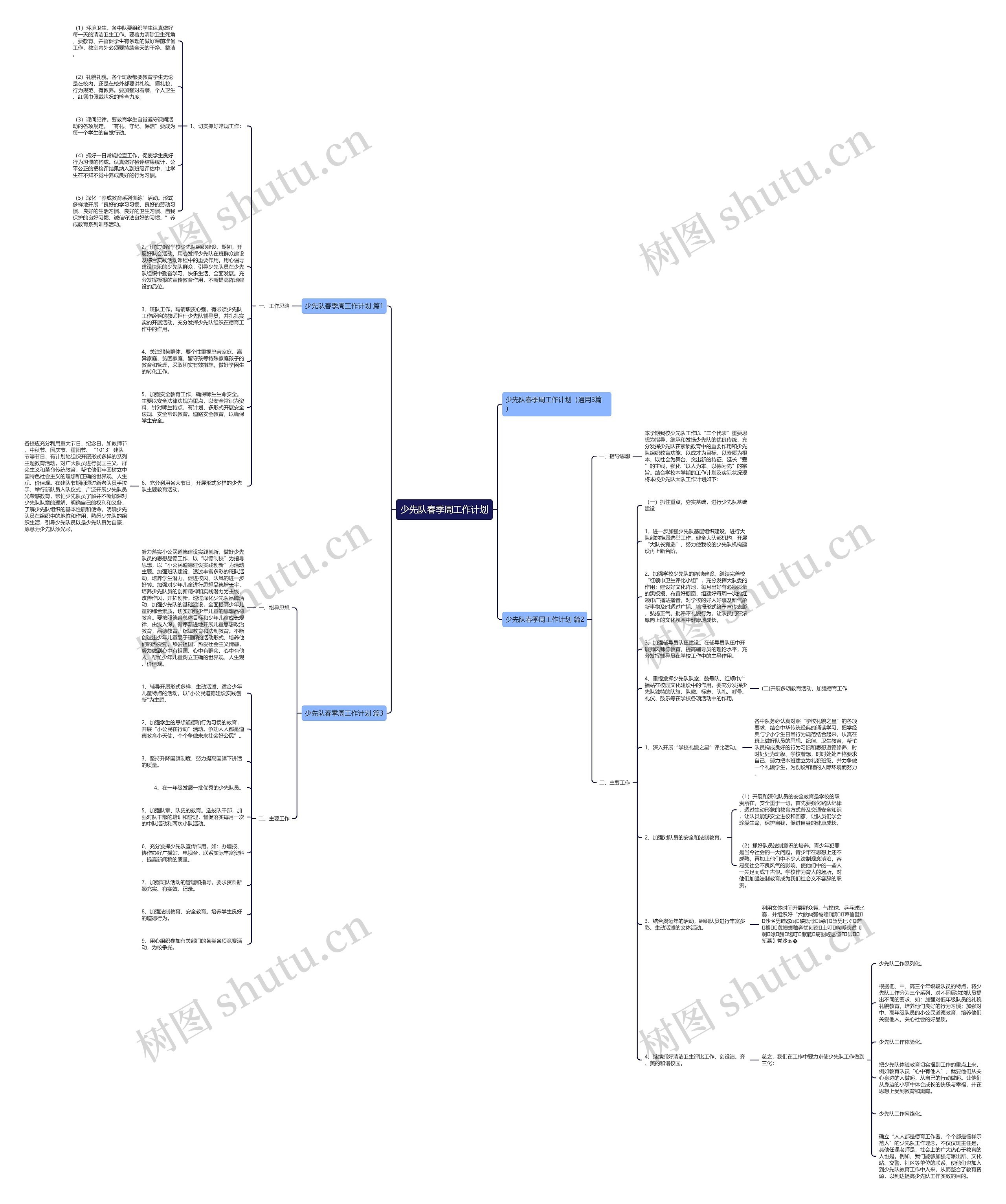少先队春季周工作计划思维导图