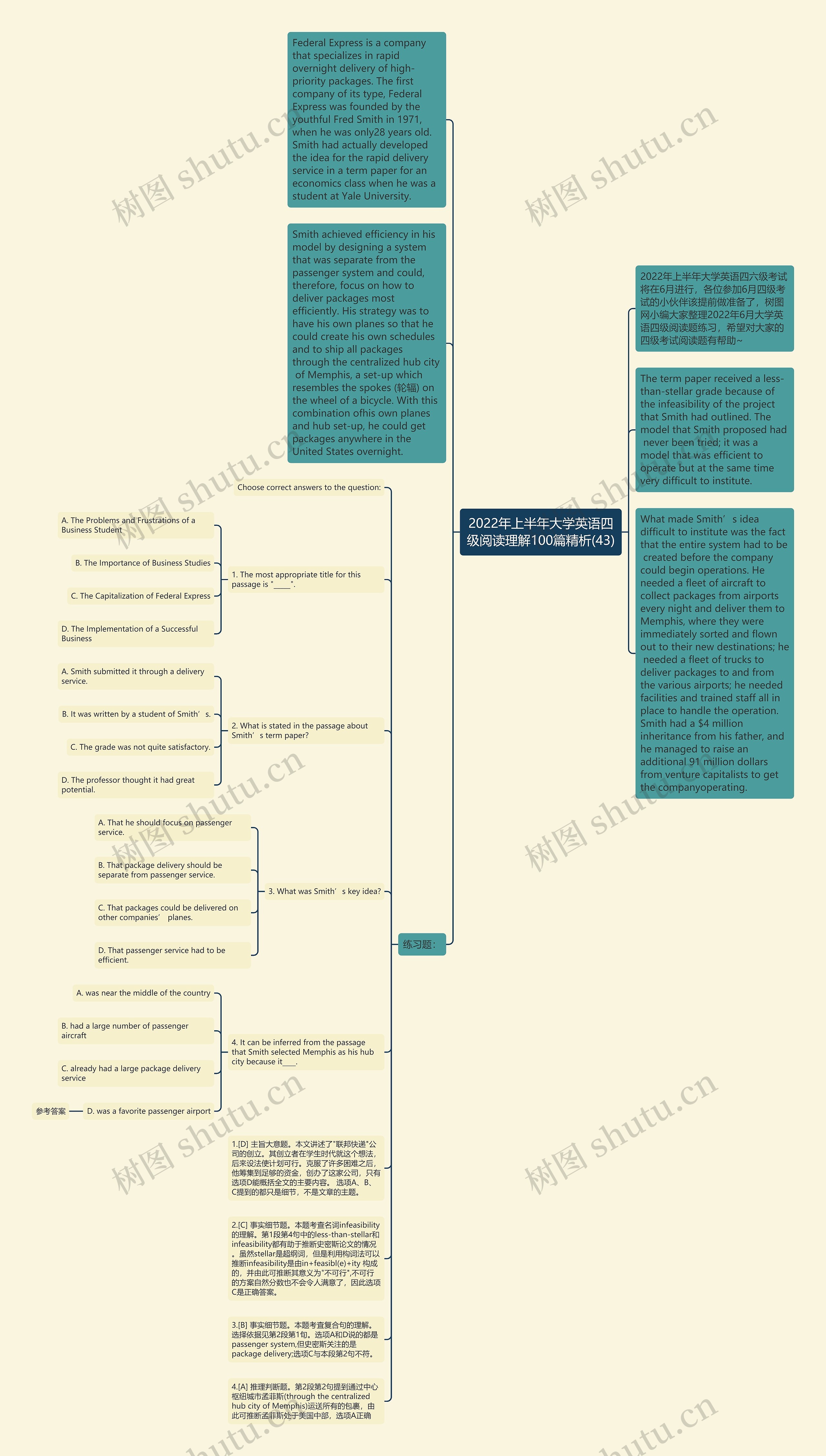 2022年上半年大学英语四级阅读理解100篇精析(43)思维导图