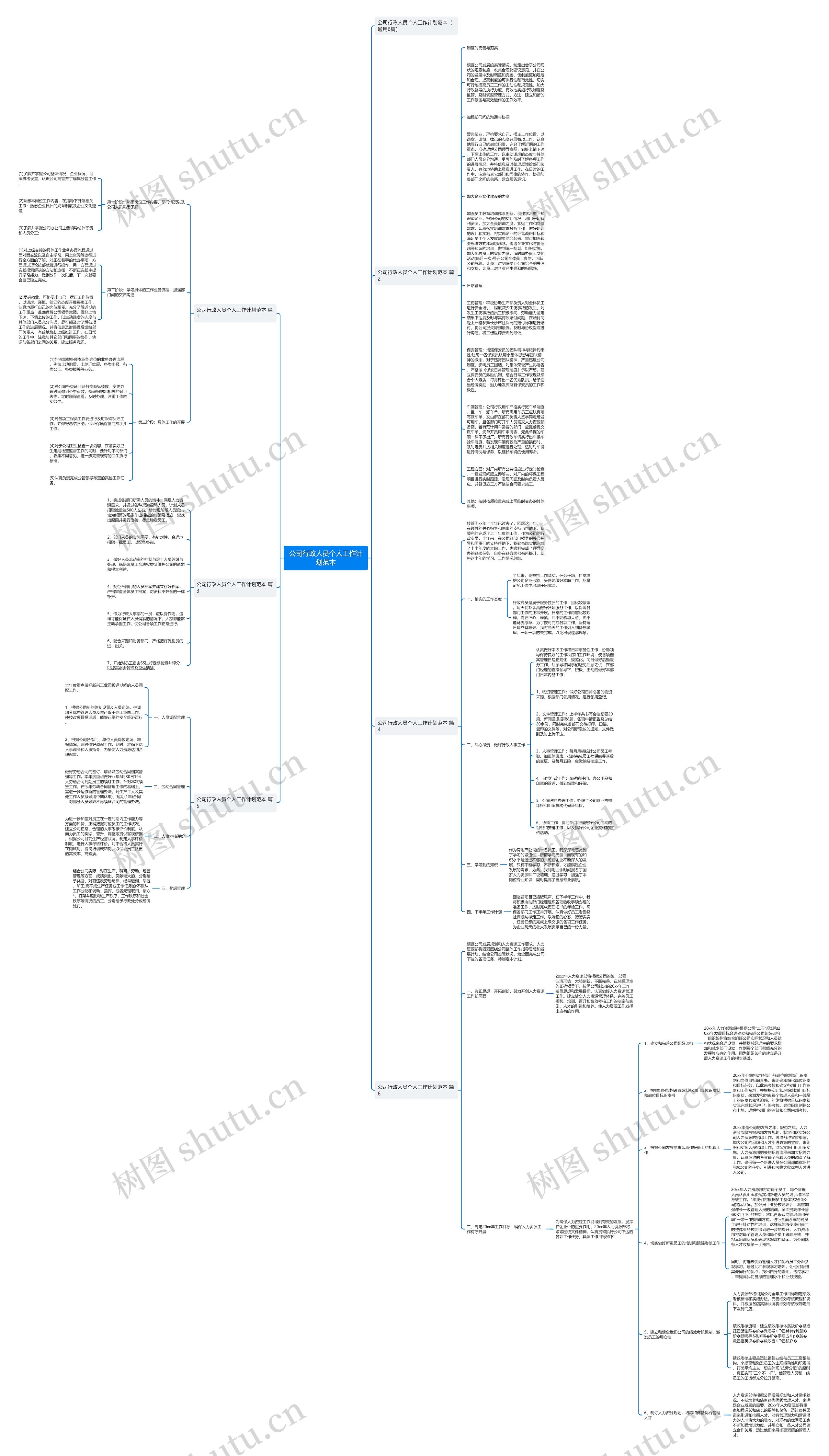 公司行政人员个人工作计划范本思维导图