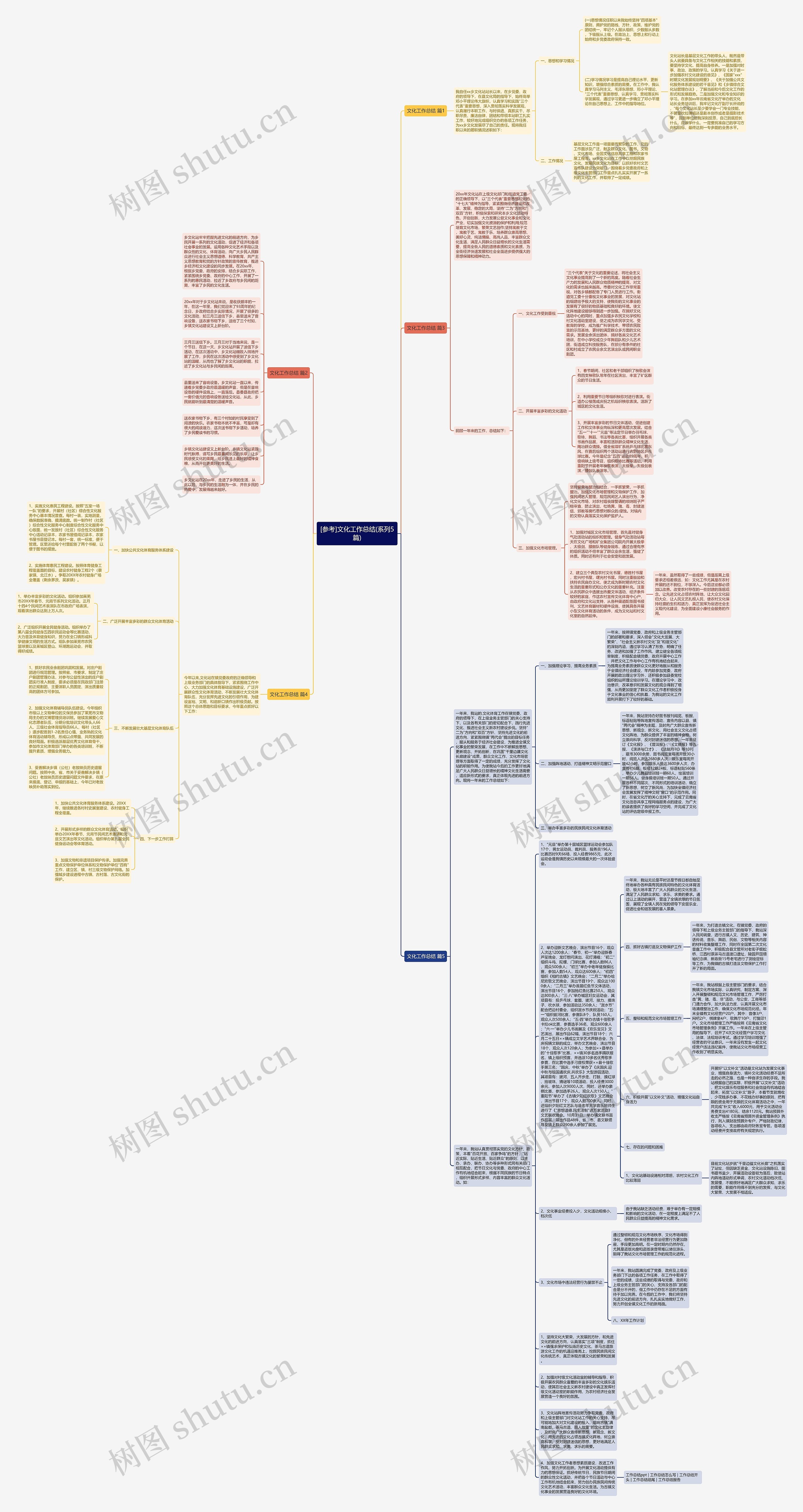 [参考]文化工作总结(系列5篇)思维导图