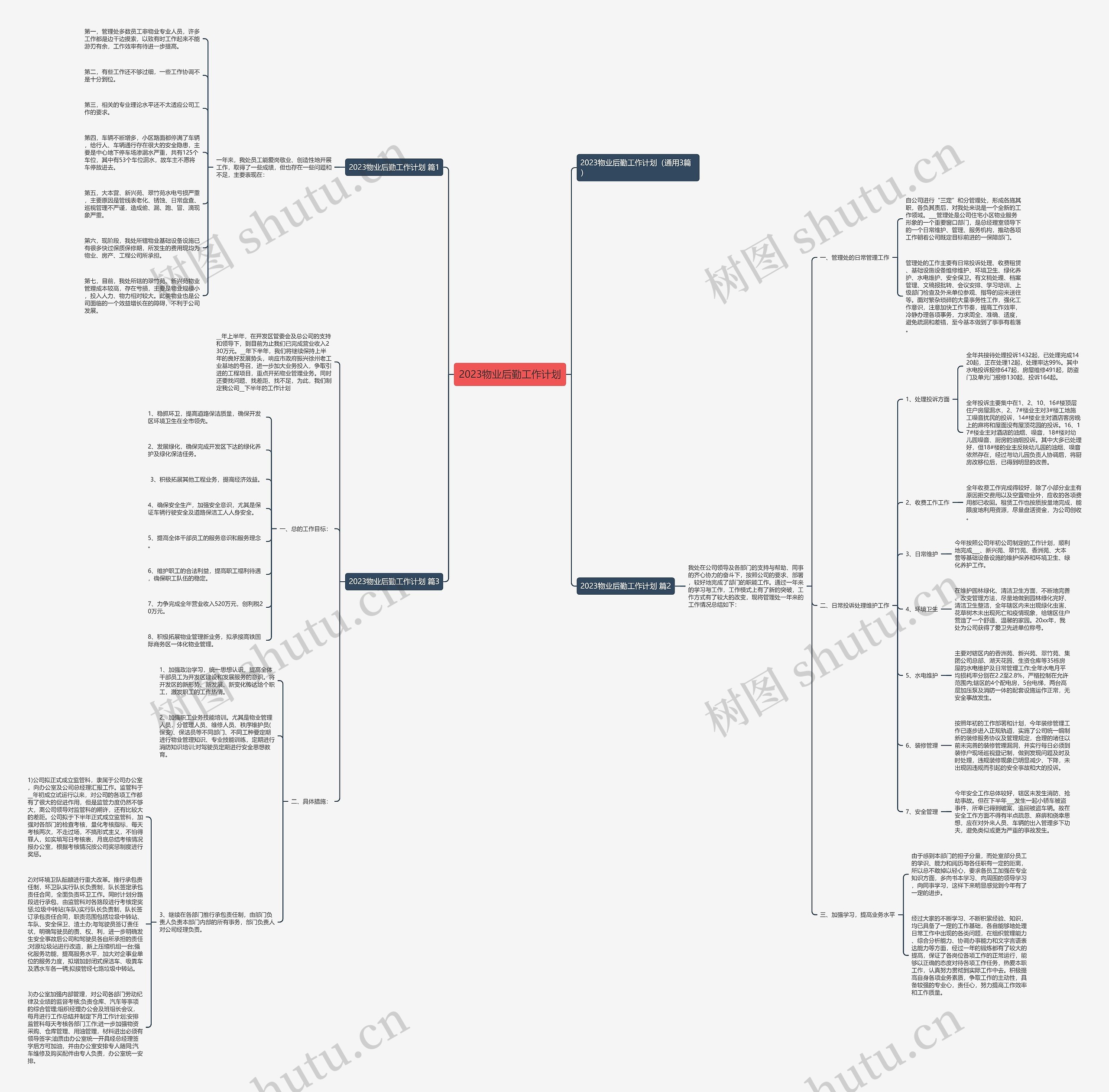 2023物业后勤工作计划