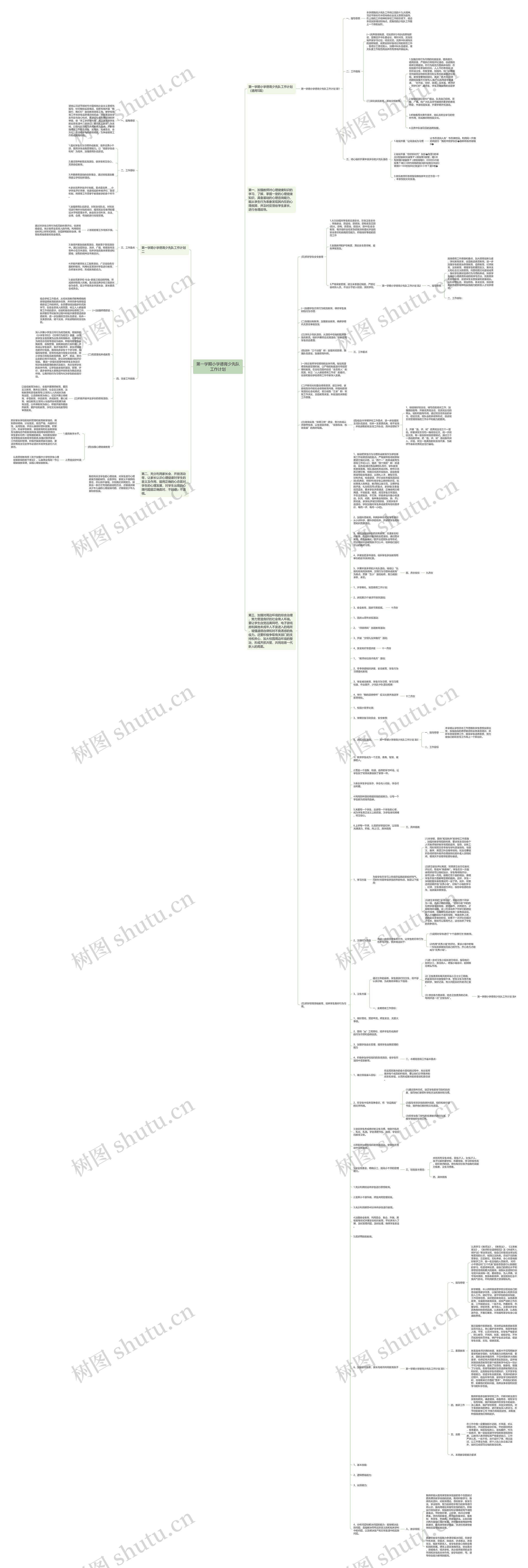 第一学期小学德育少先队工作计划思维导图