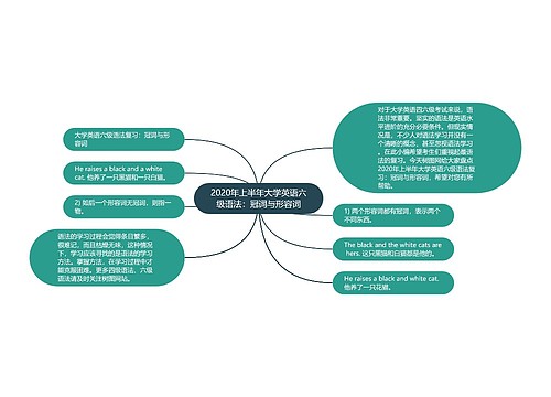 2020年上半年大学英语六级语法：冠词与形容词