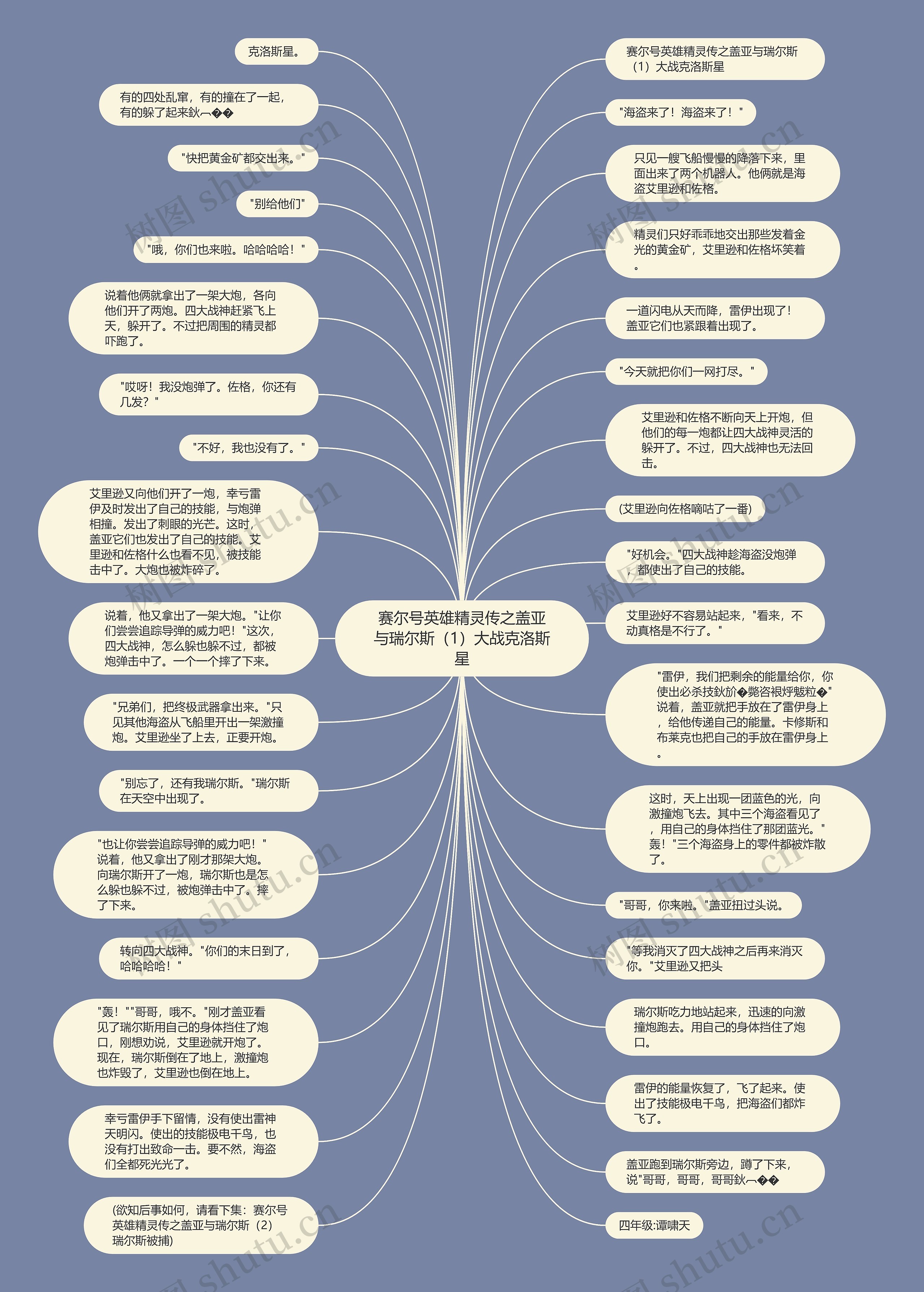 赛尔号英雄精灵传之盖亚与瑞尔斯（1）大战克洛斯星