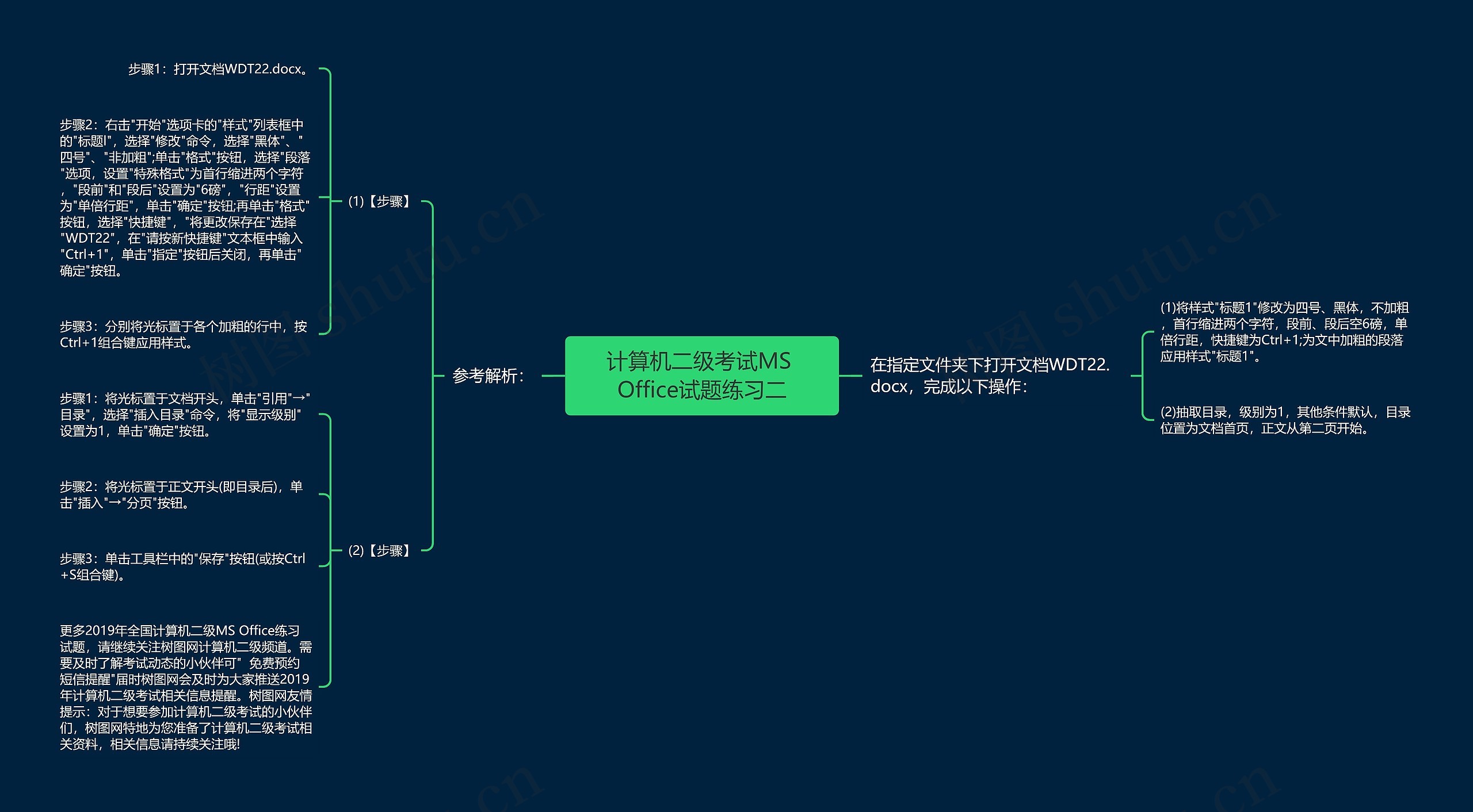 计算机二级考试MS Office试题练习二思维导图