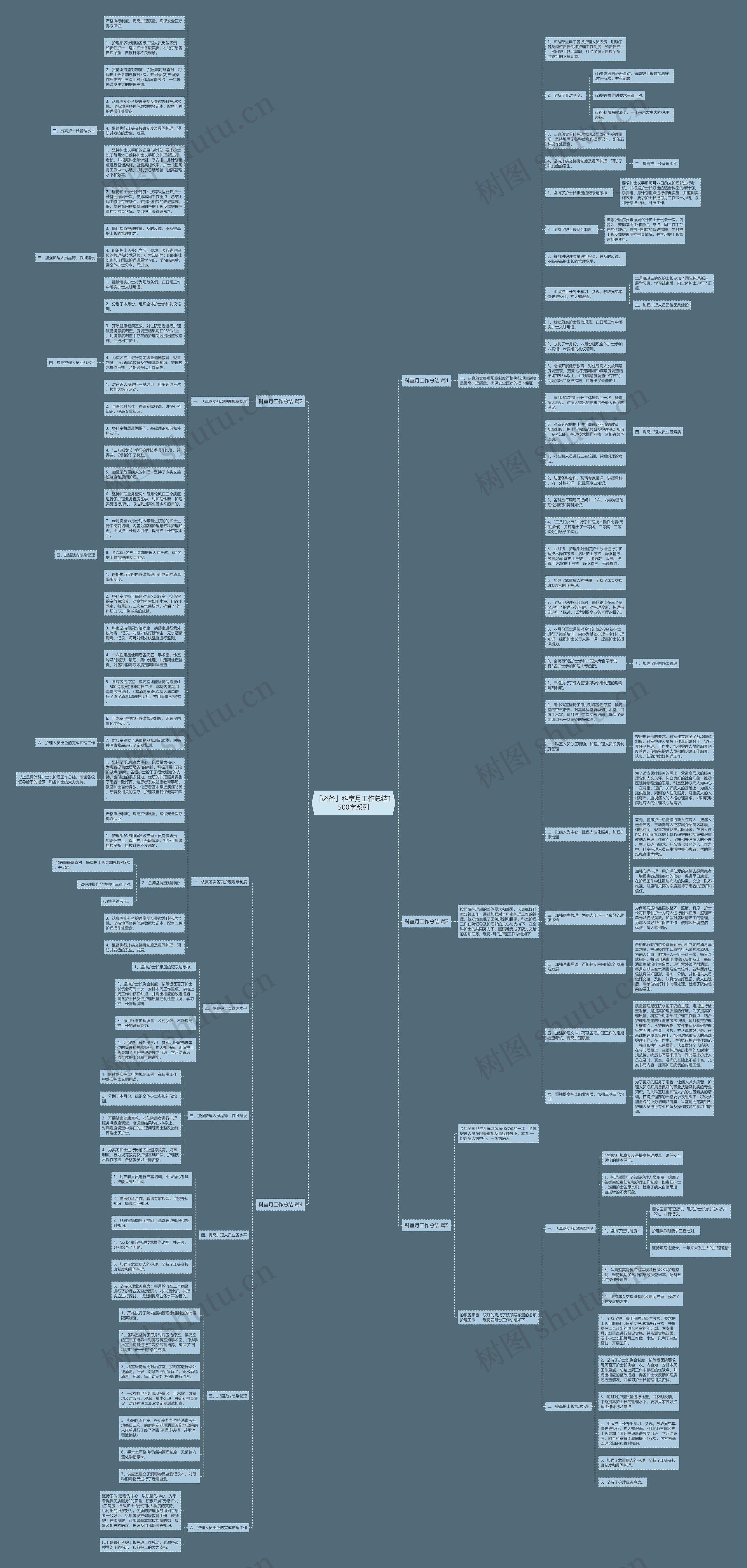 「必备」科室月工作总结1500字系列思维导图