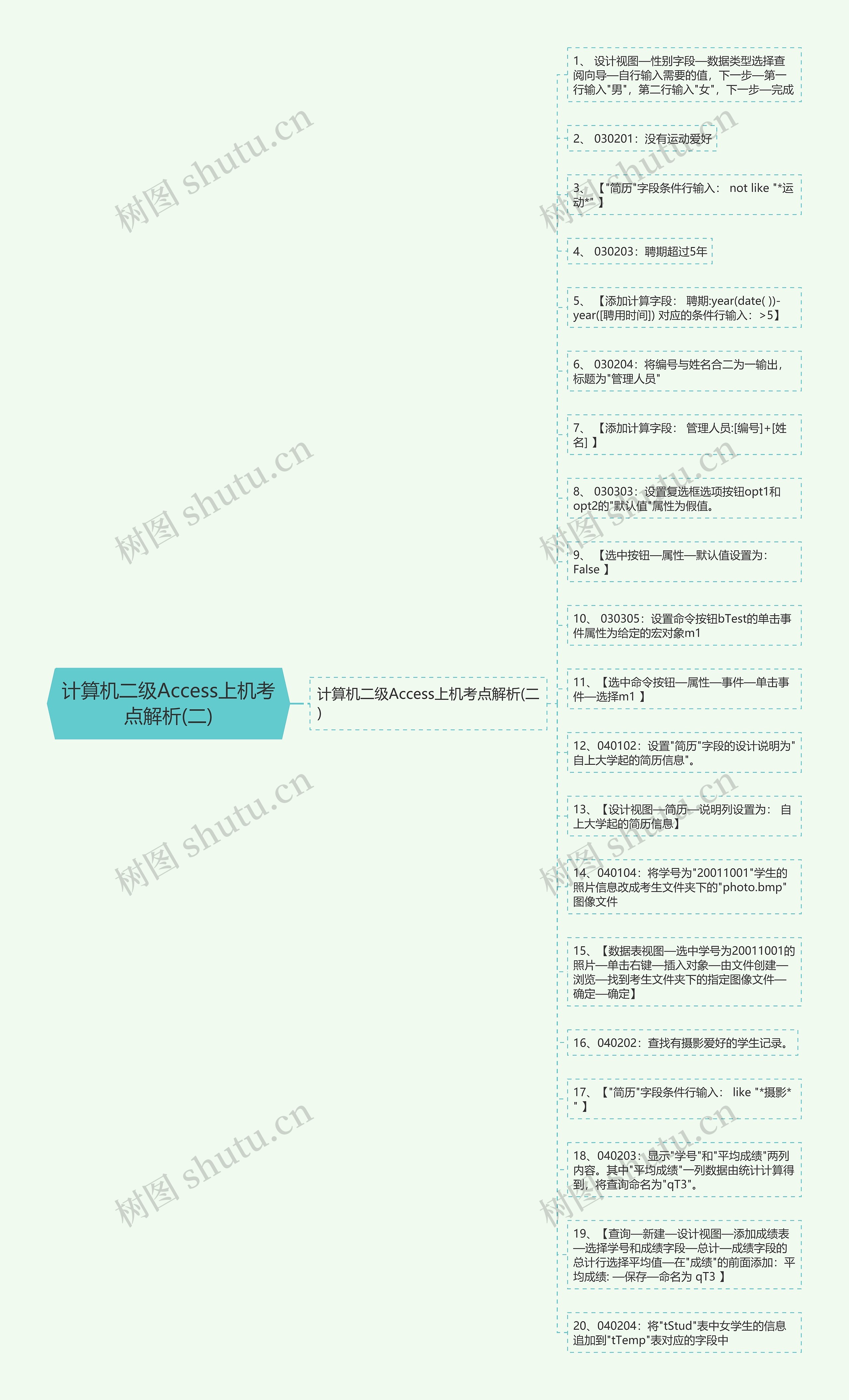 计算机二级Access上机考点解析(二)思维导图