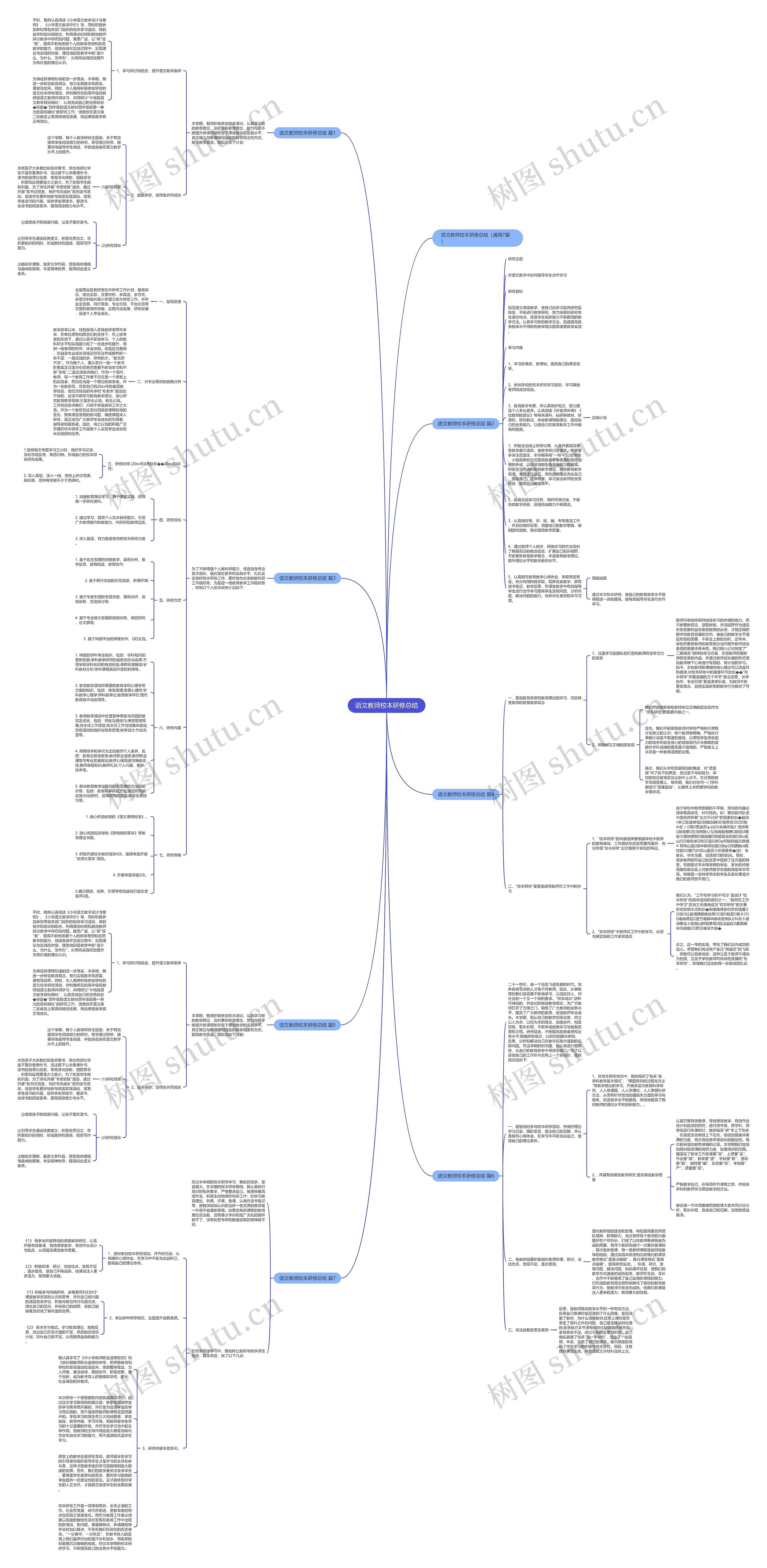 语文教师校本研修总结思维导图