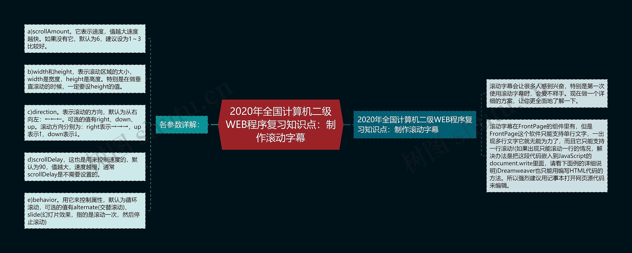 2020年全国计算机二级WEB程序复习知识点：制作滚动字幕