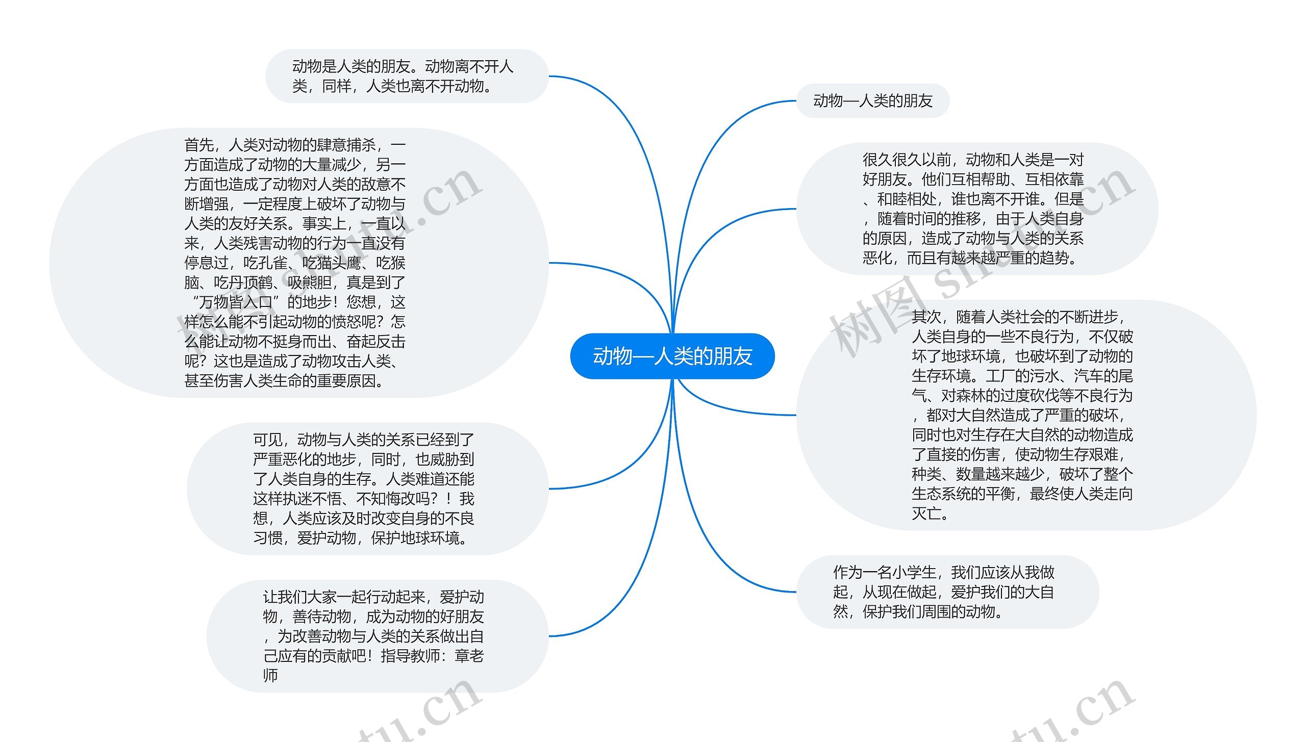 动物—人类的朋友