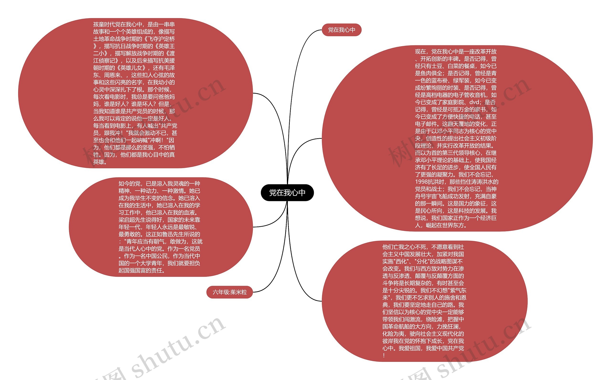 党在我心中思维导图