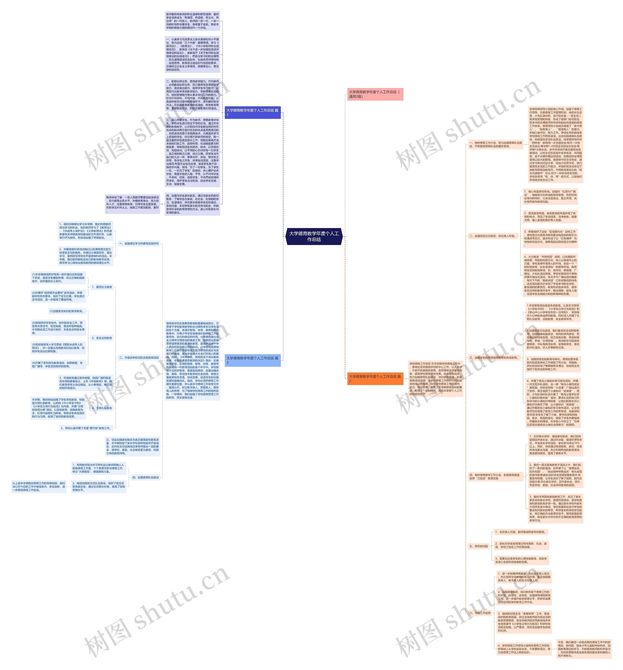 大学德育教学年度个人工作总结思维导图