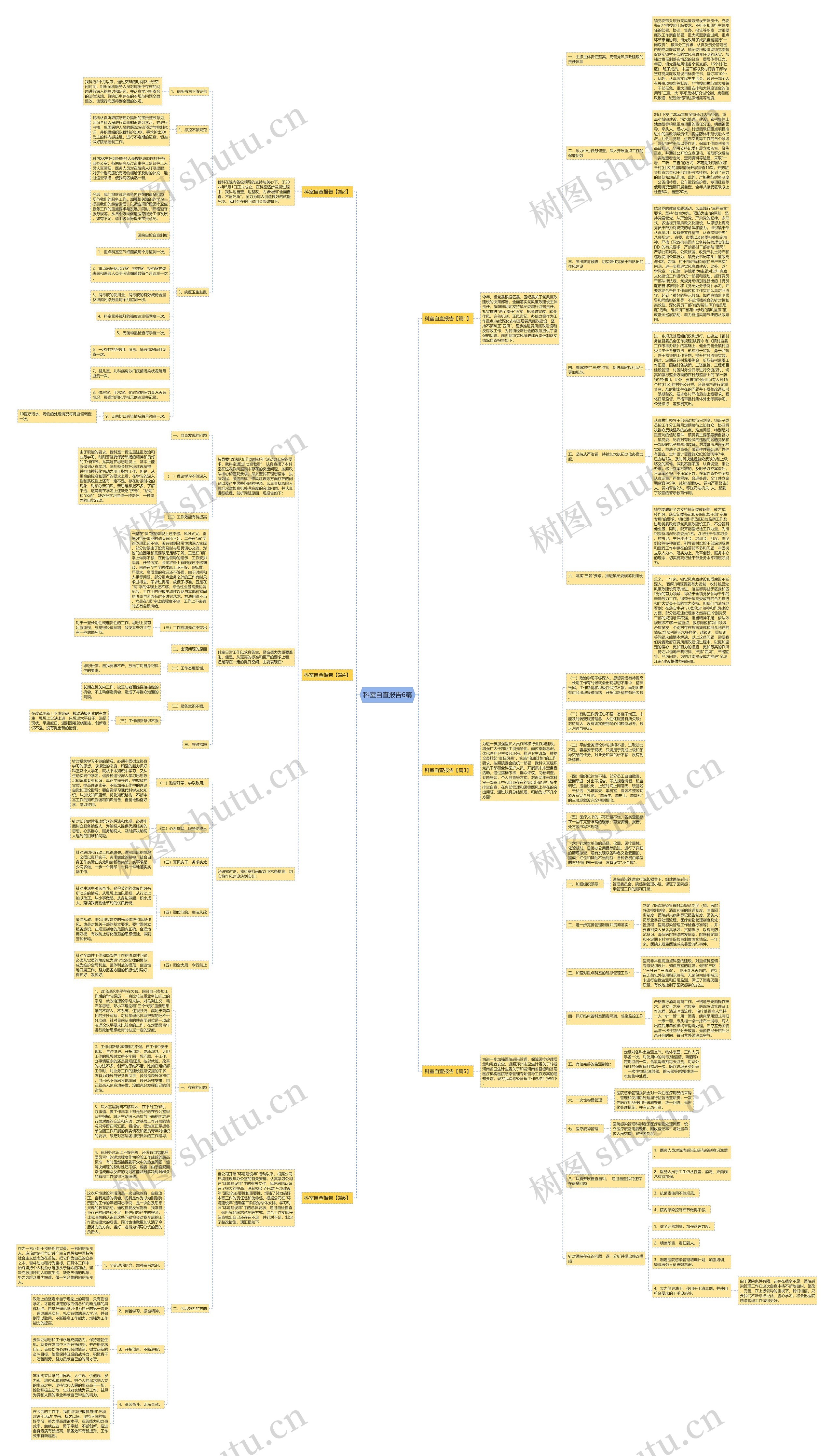 科室自查报告6篇思维导图