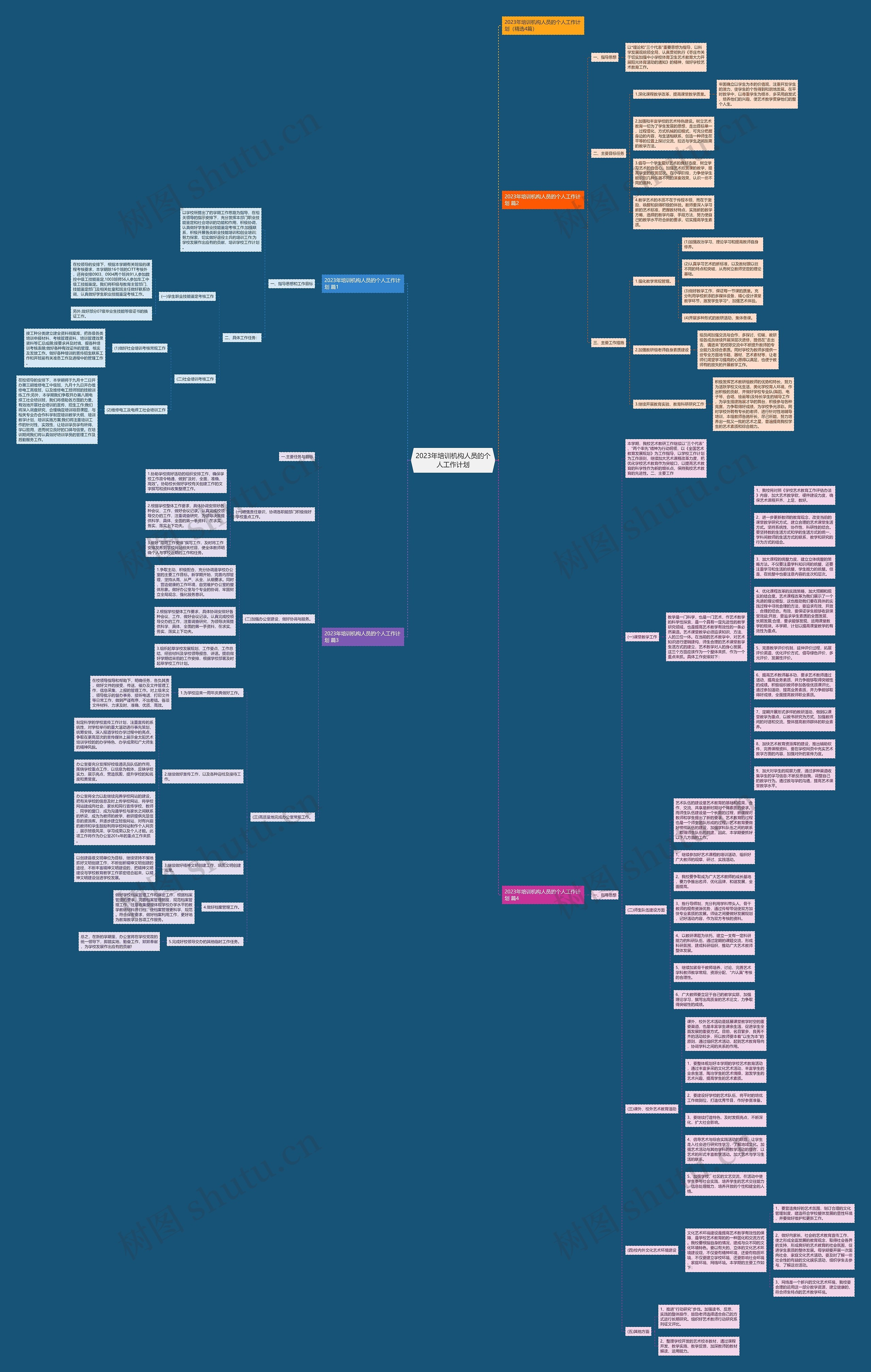 2023年培训机构人员的个人工作计划思维导图