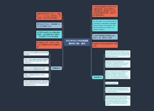 2022年6月大学英语四级翻译练习题：黄河