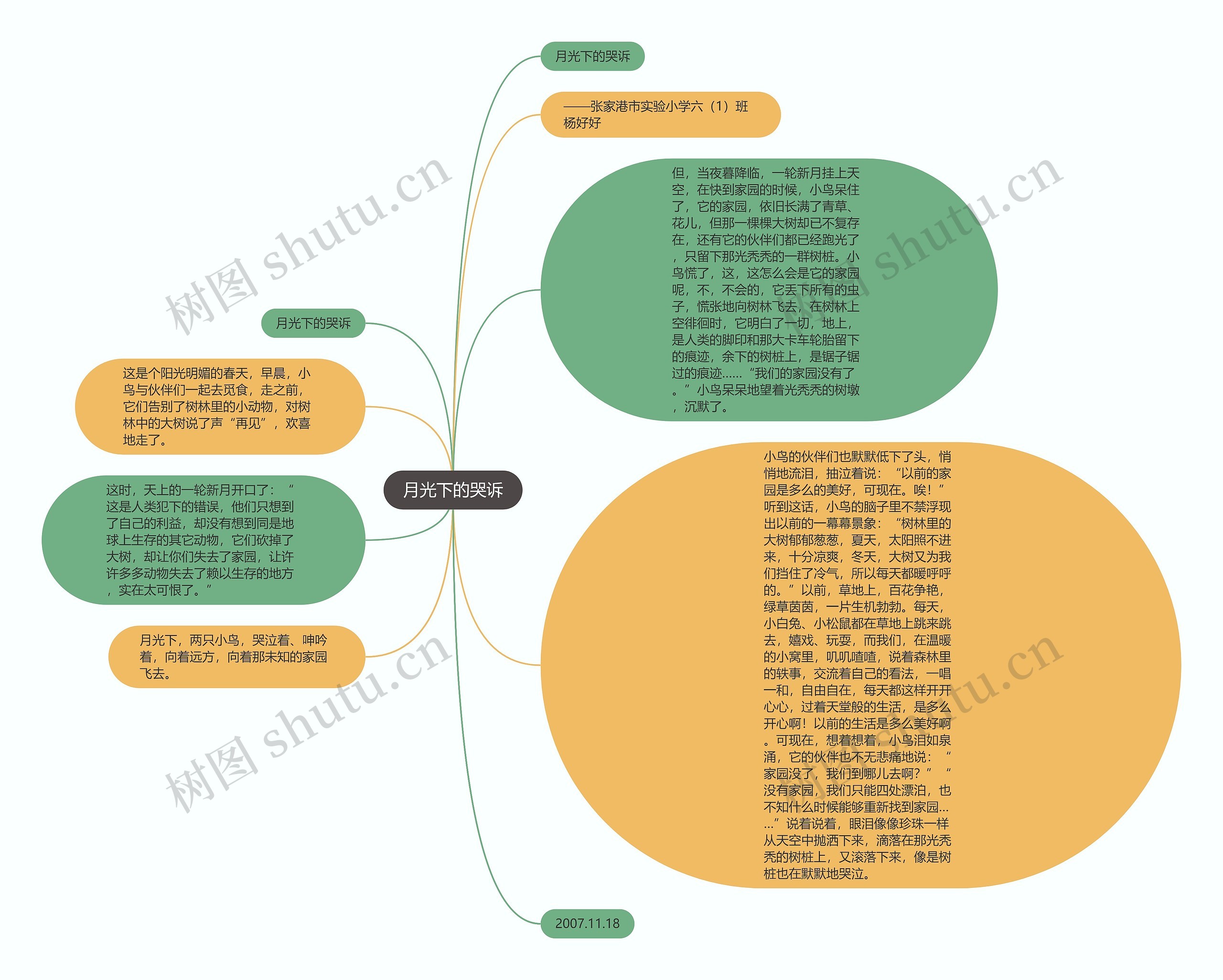 月光下的哭诉思维导图