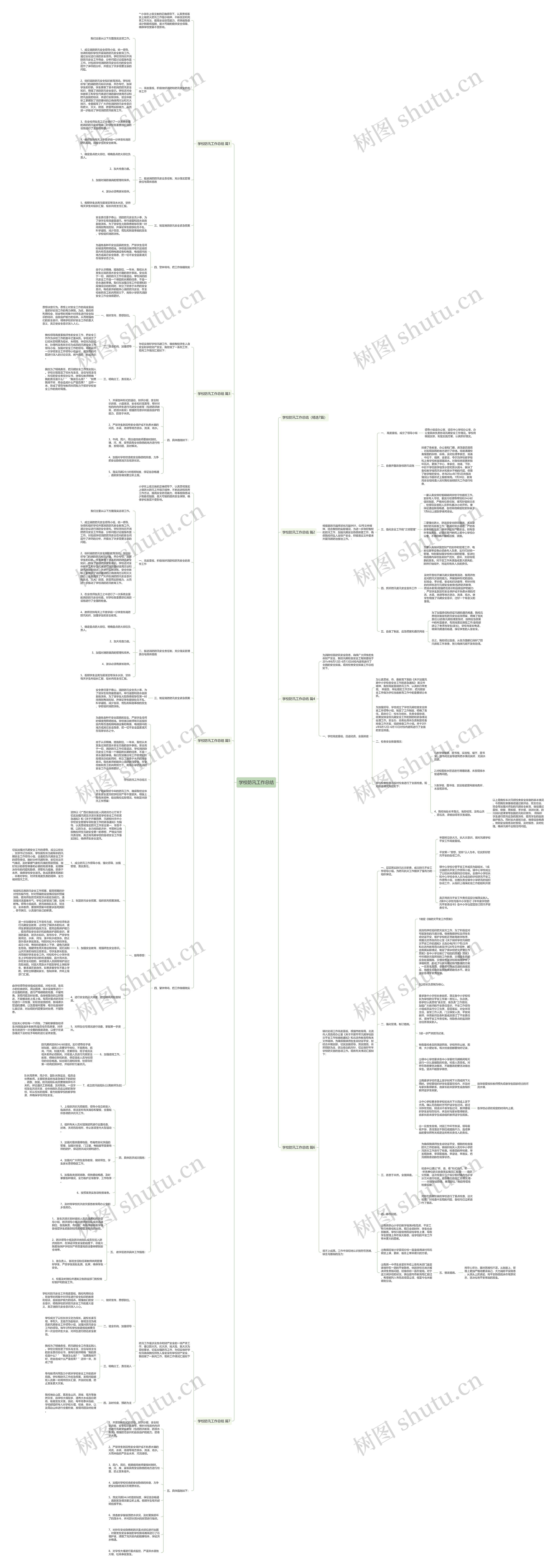 学校防汛工作总结思维导图