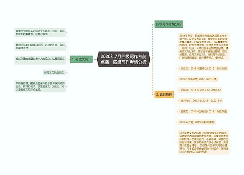 2020年7月四级写作考前点播：四级写作考情分析