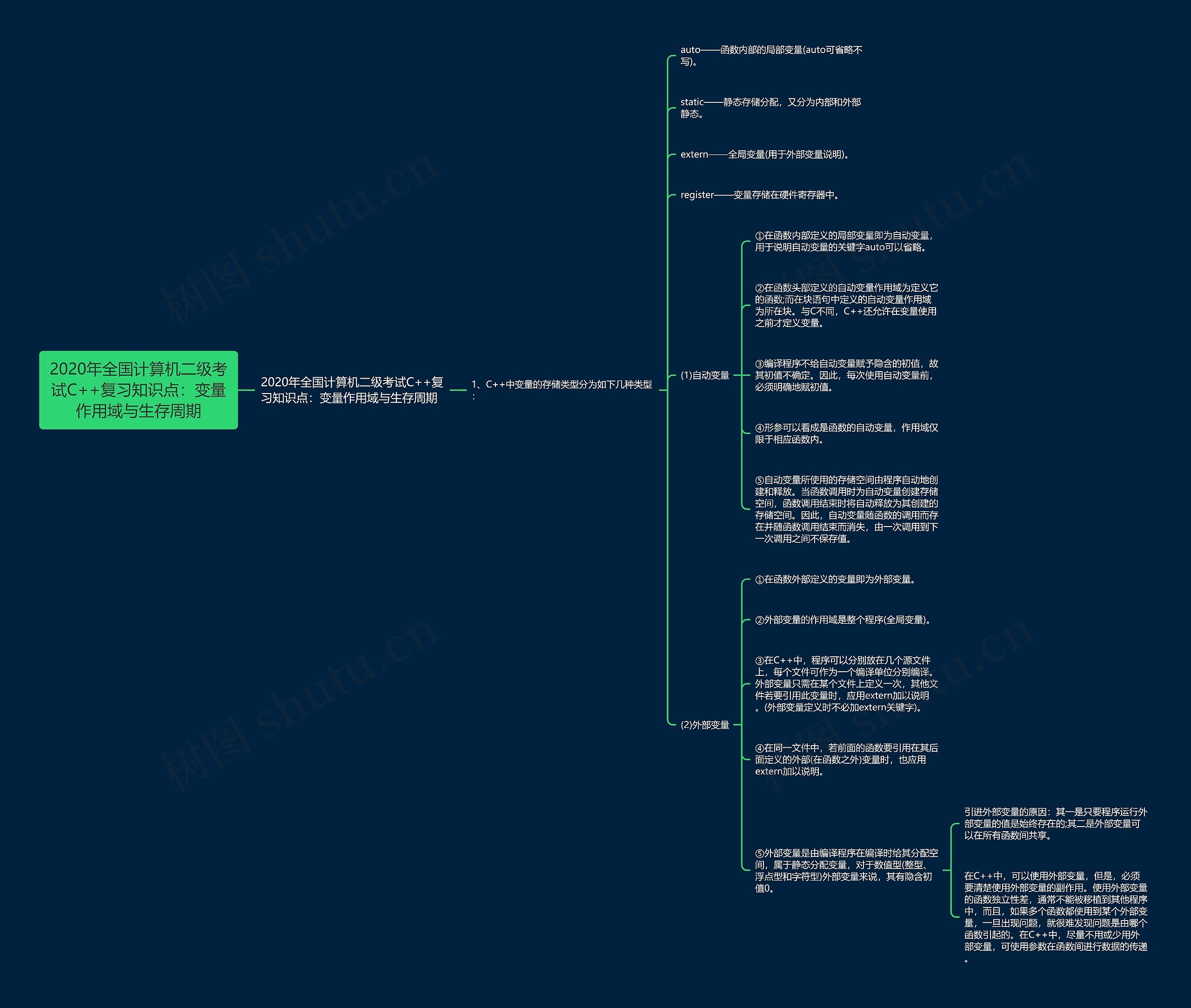 2020年全国计算机二级考试C++复习知识点：变量作用域与生存周期