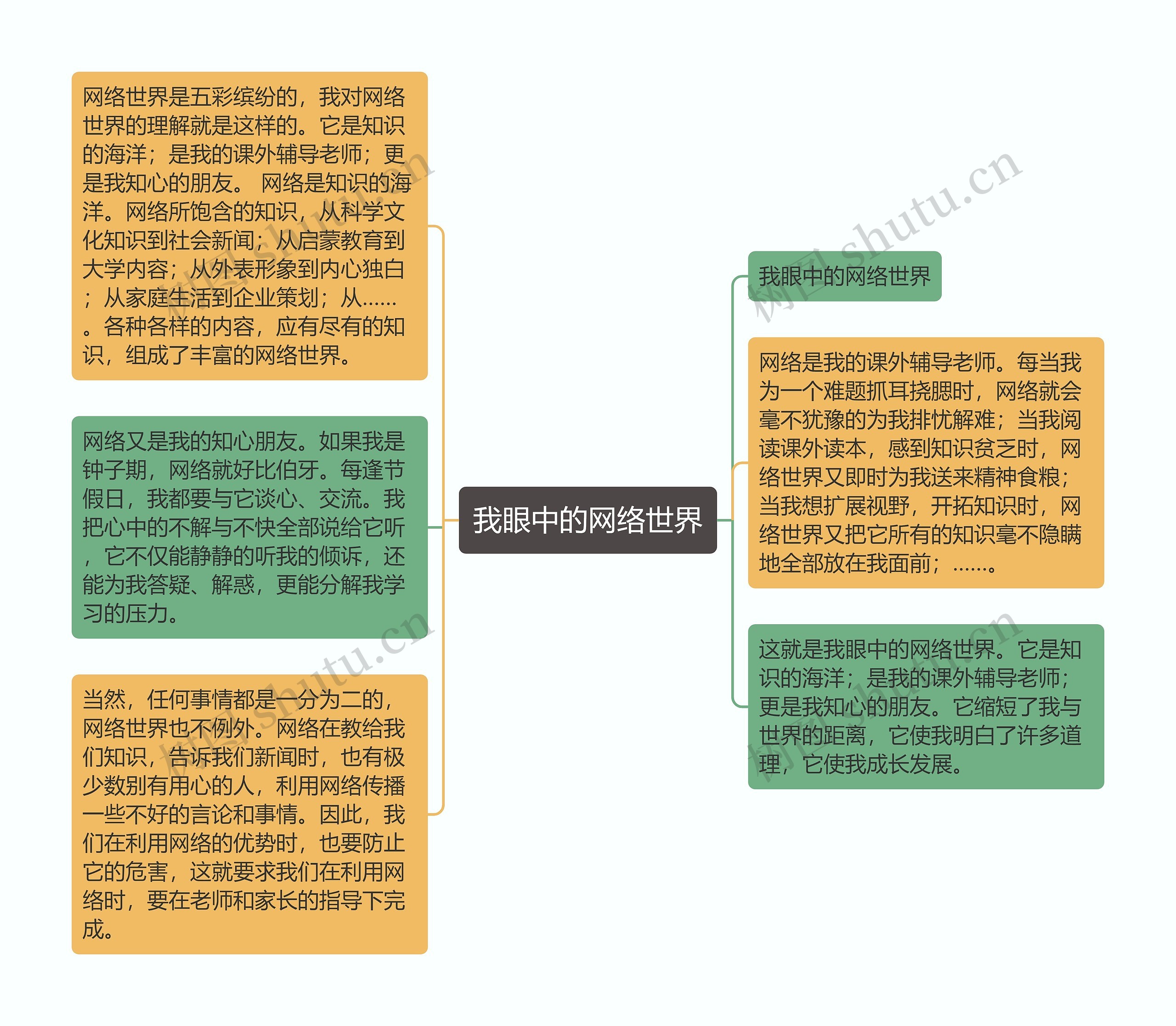 我眼中的网络世界