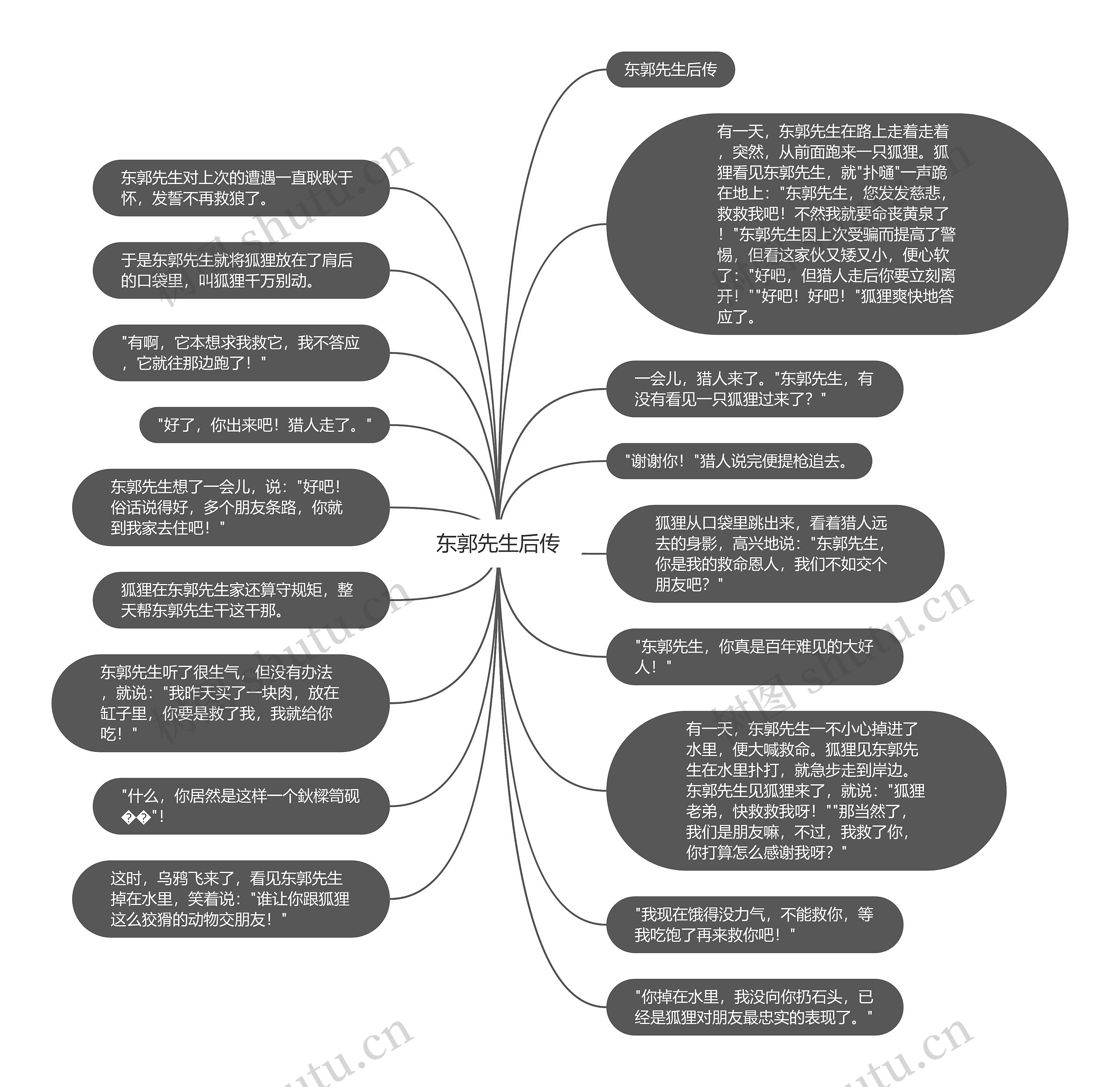 东郭先生后传