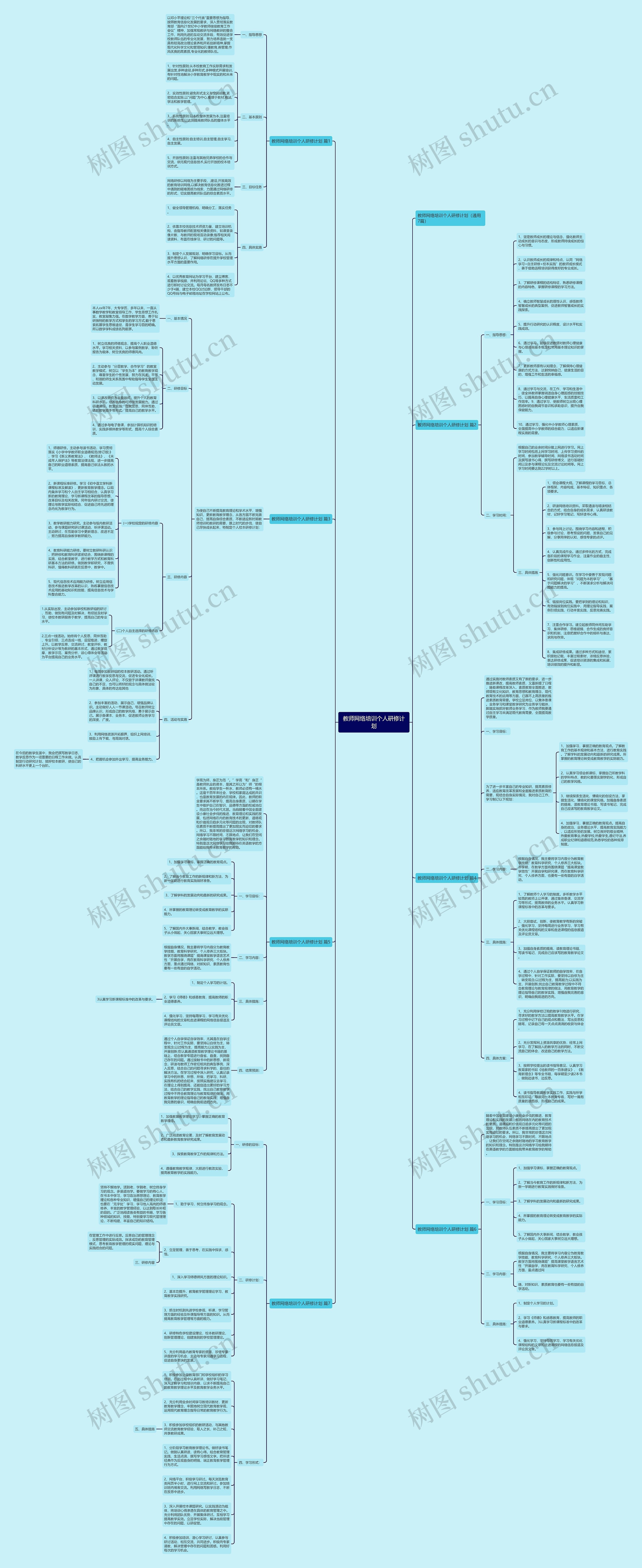 教师网络培训个人研修计划思维导图