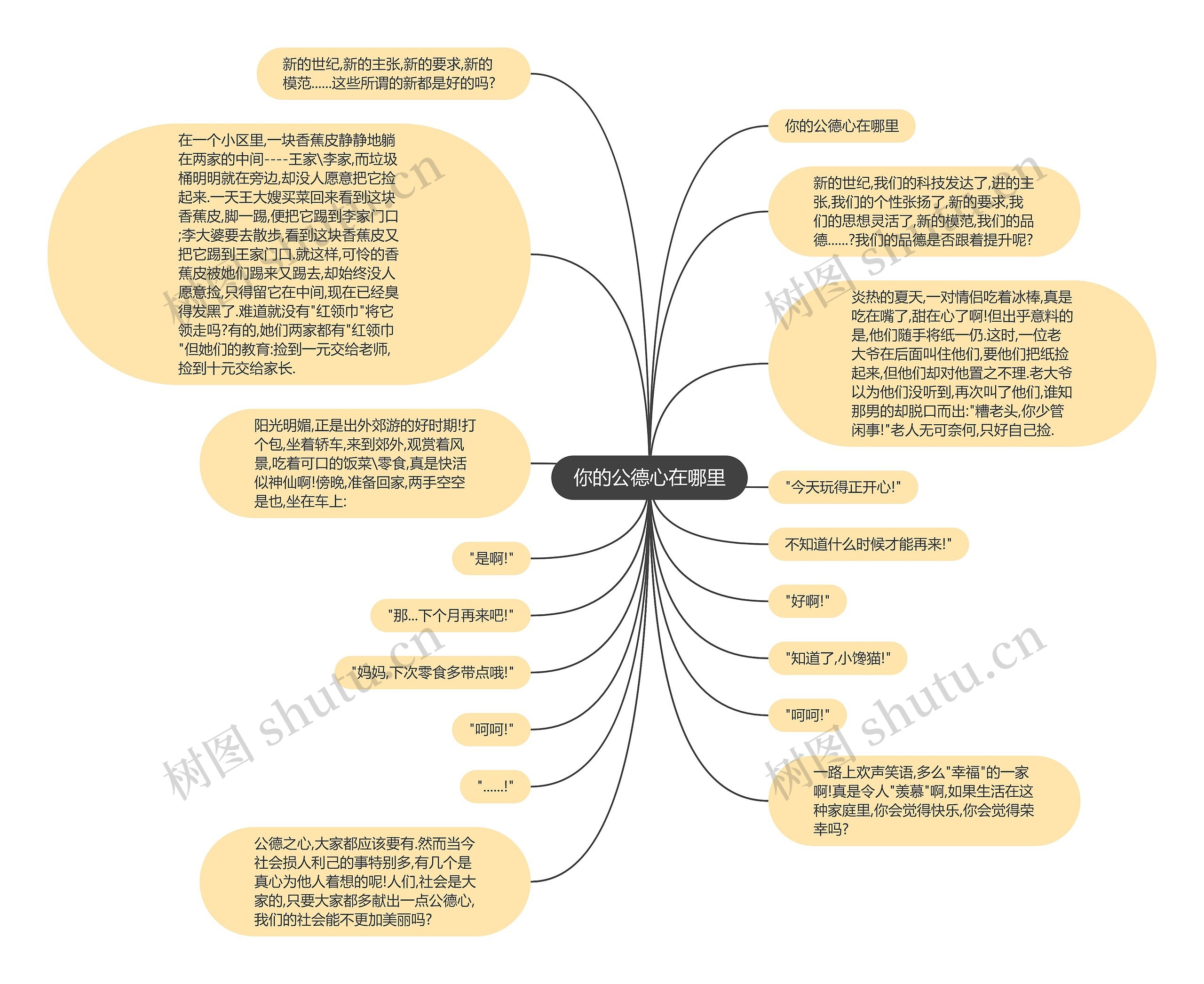 你的公德心在哪里思维导图