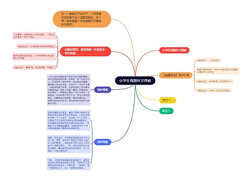 小学生看图作文青蛙