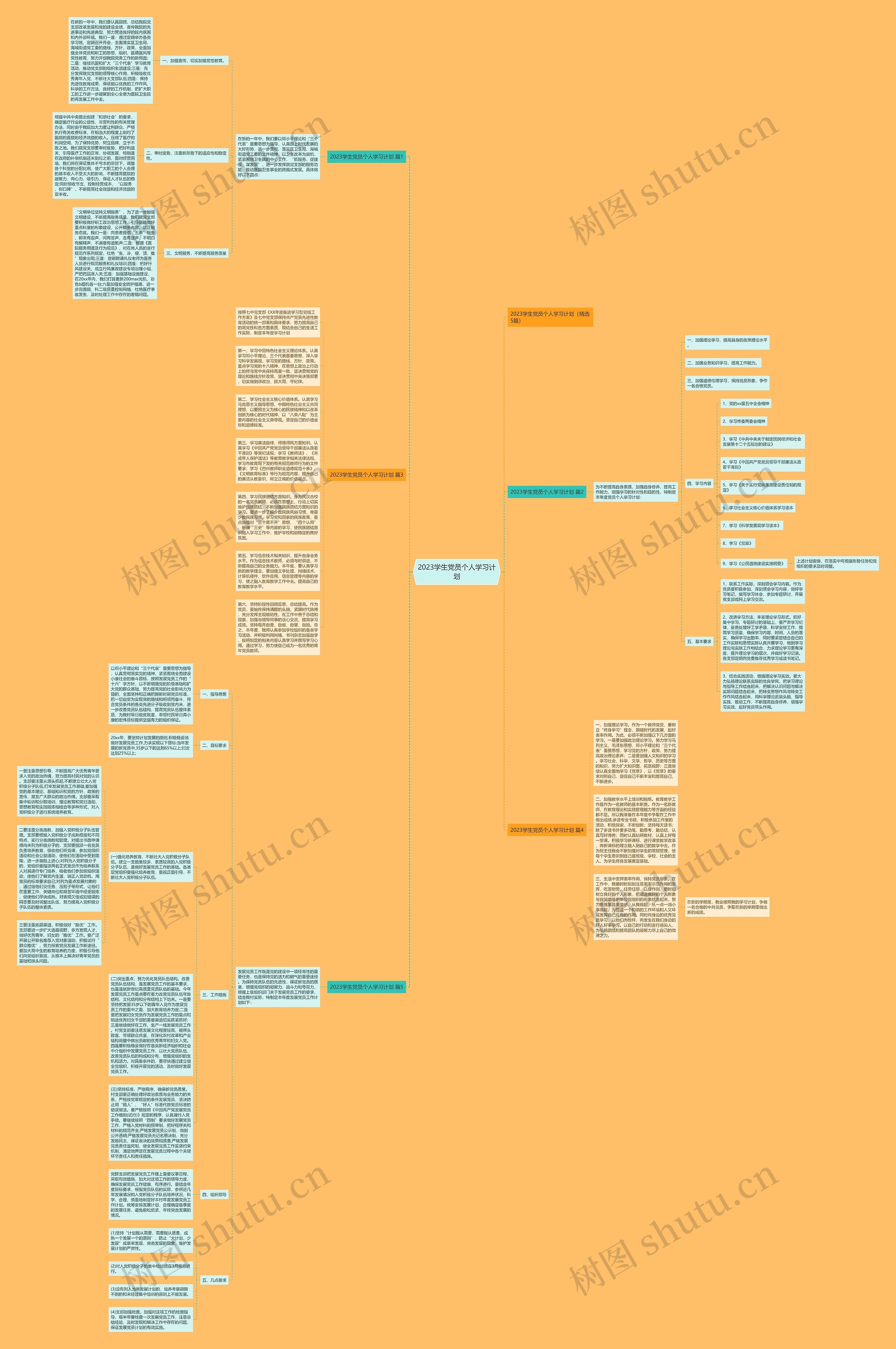 2023学生党员个人学习计划思维导图