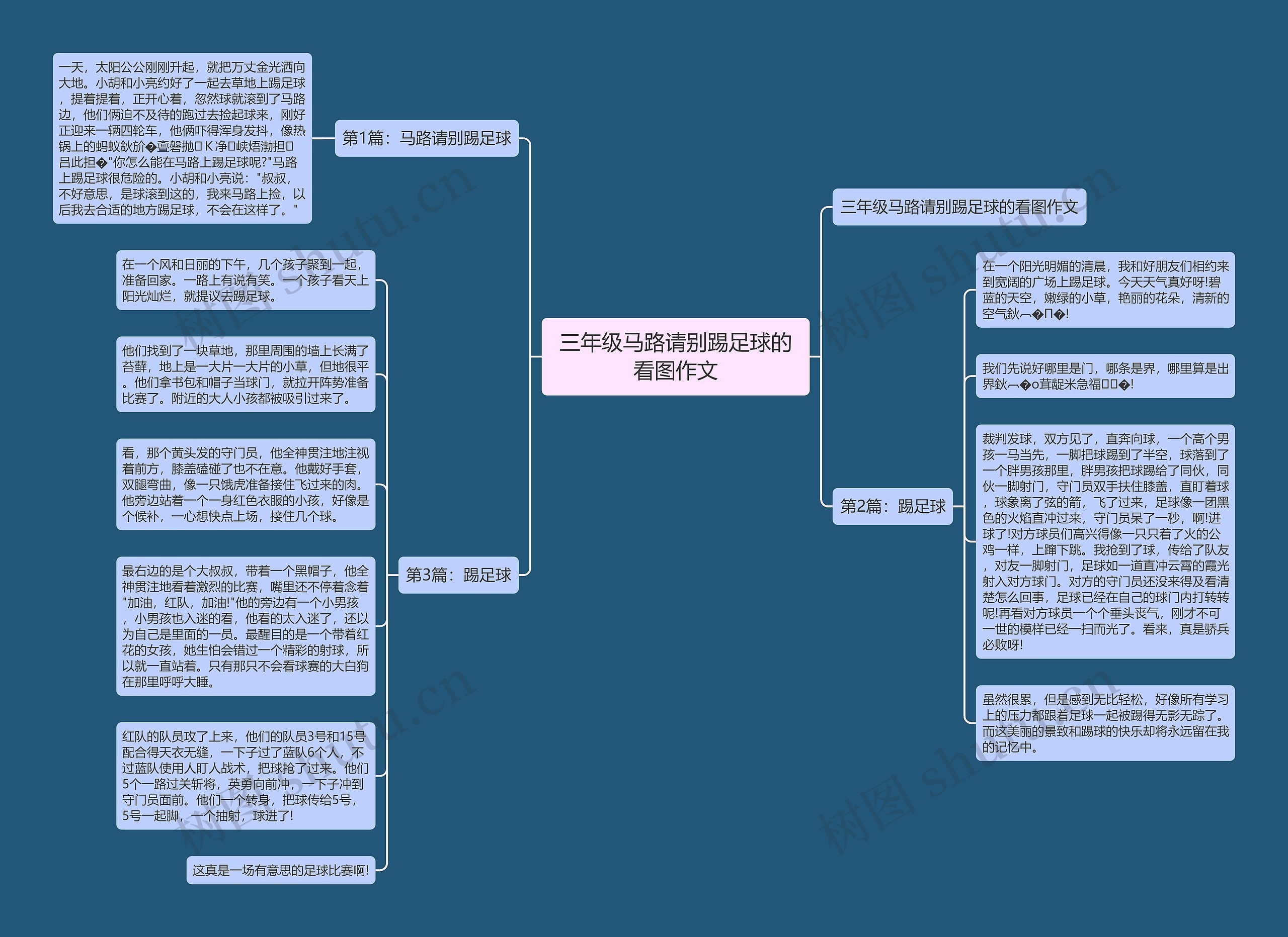 三年级马路请别踢足球的看图作文思维导图