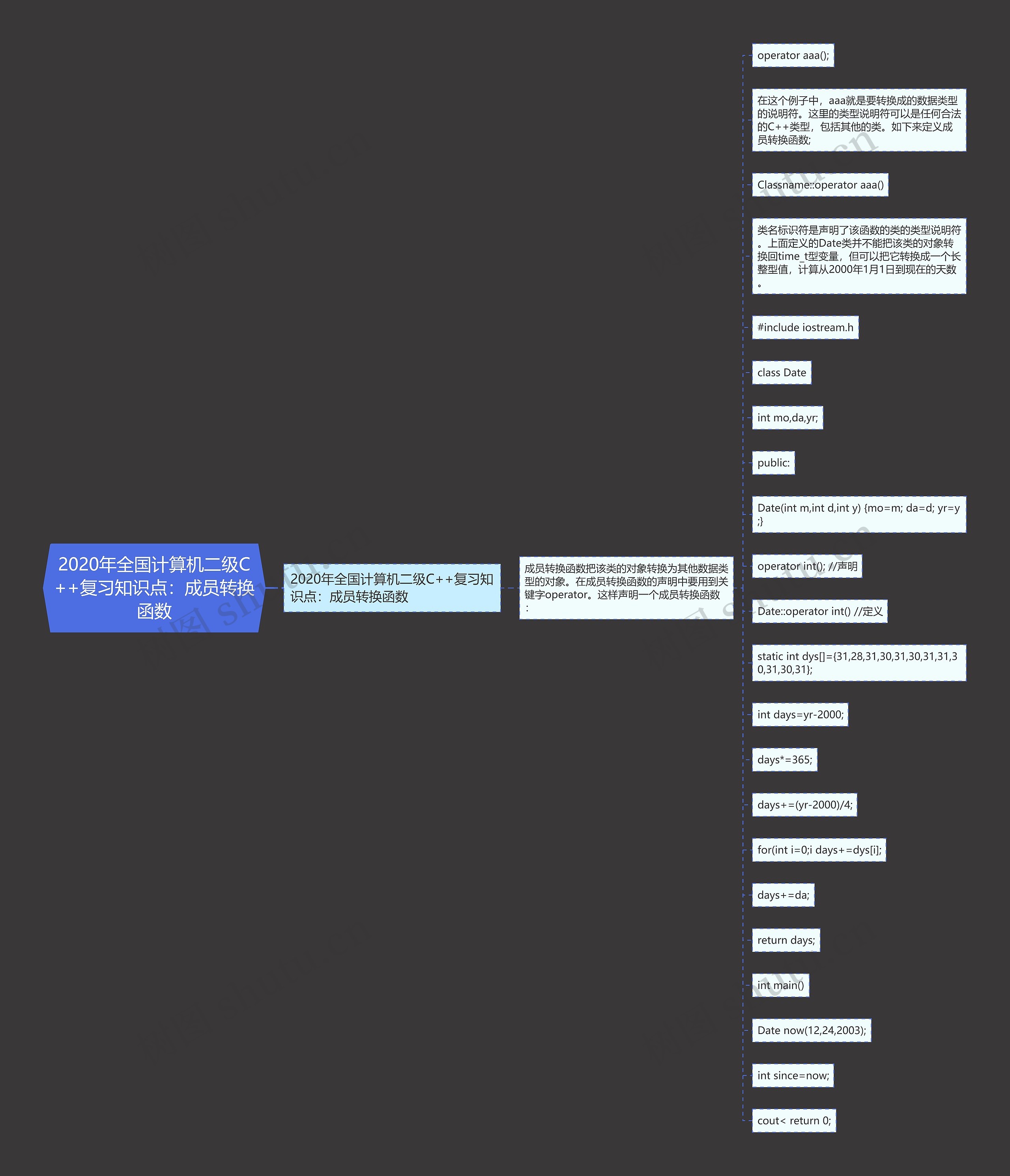 2020年全国计算机二级C++复习知识点:成员转换函数 2020年全国计算机二级C++复习知识点:成员转换函数