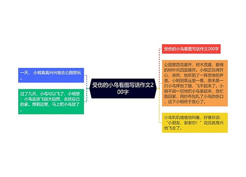 受伤的小鸟看图写话作文200字