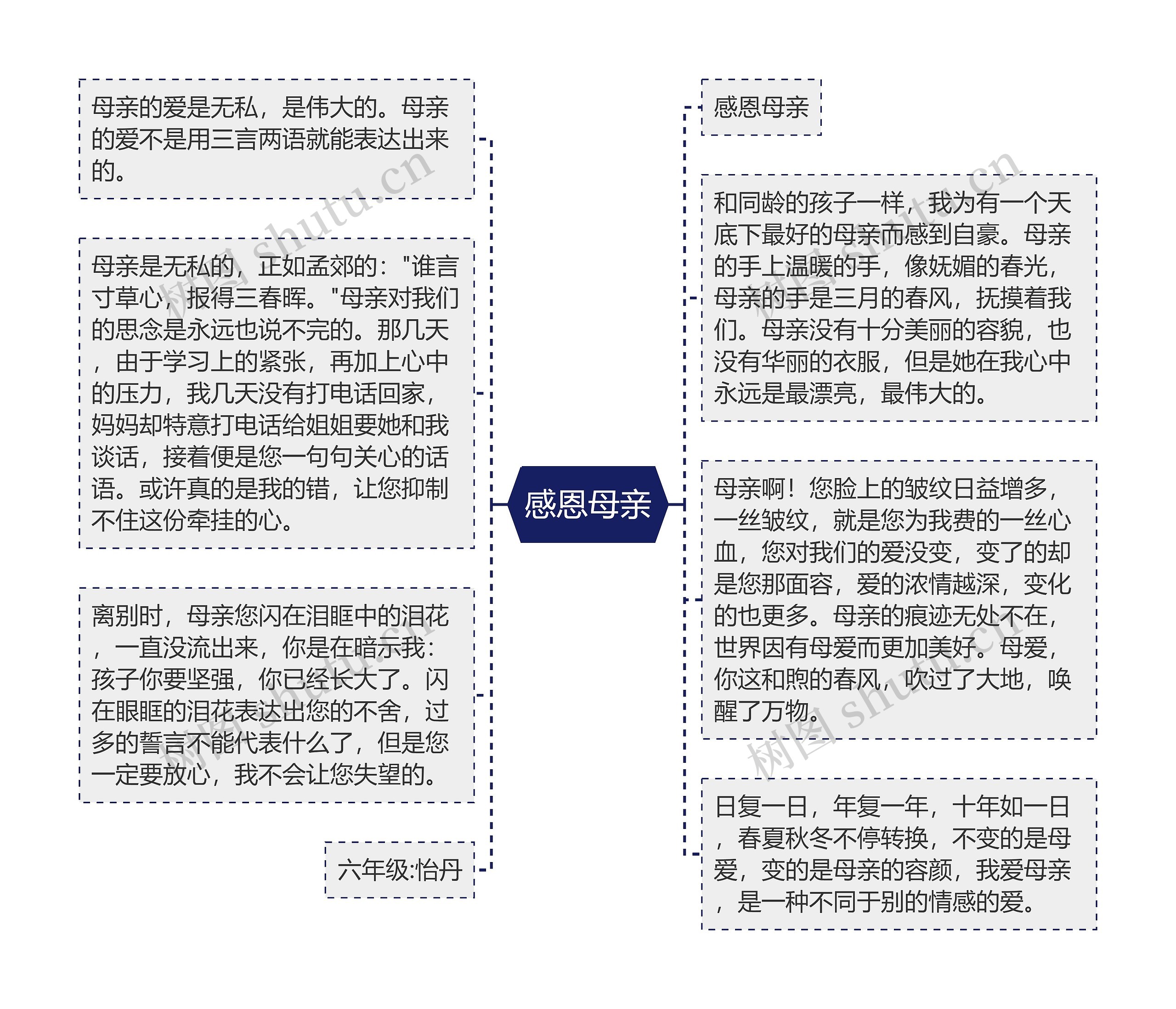 感恩母亲