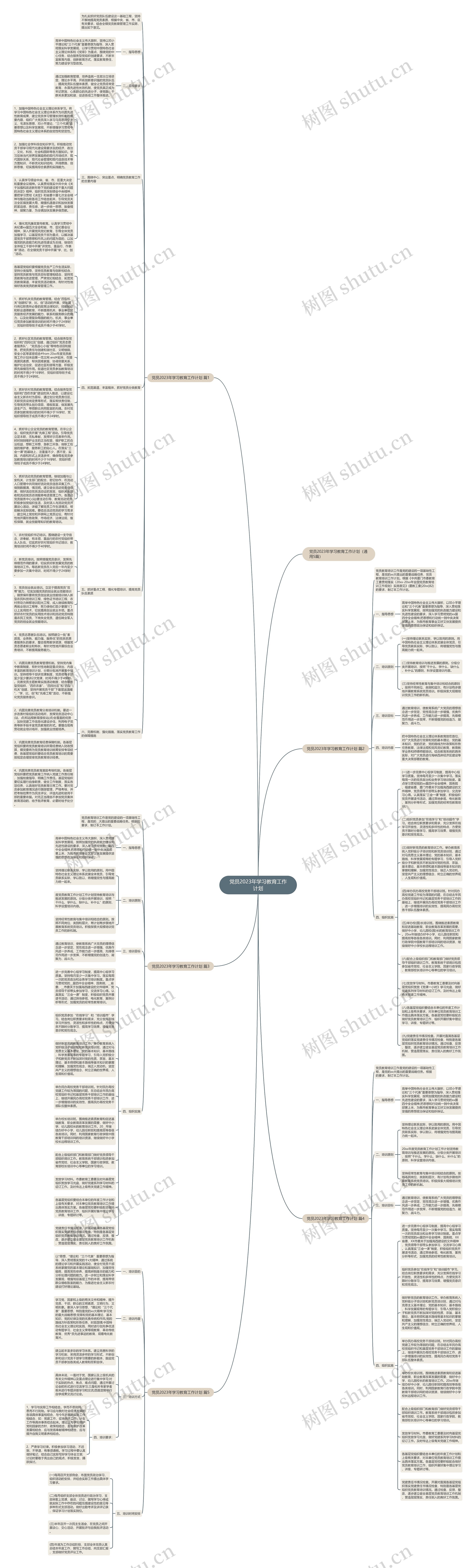 党员2023年学习教育工作计划思维导图