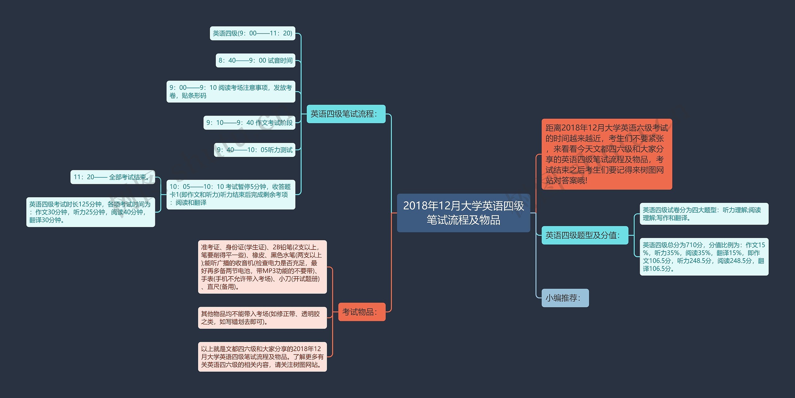 2018年12月大学英语四级笔试流程及物品