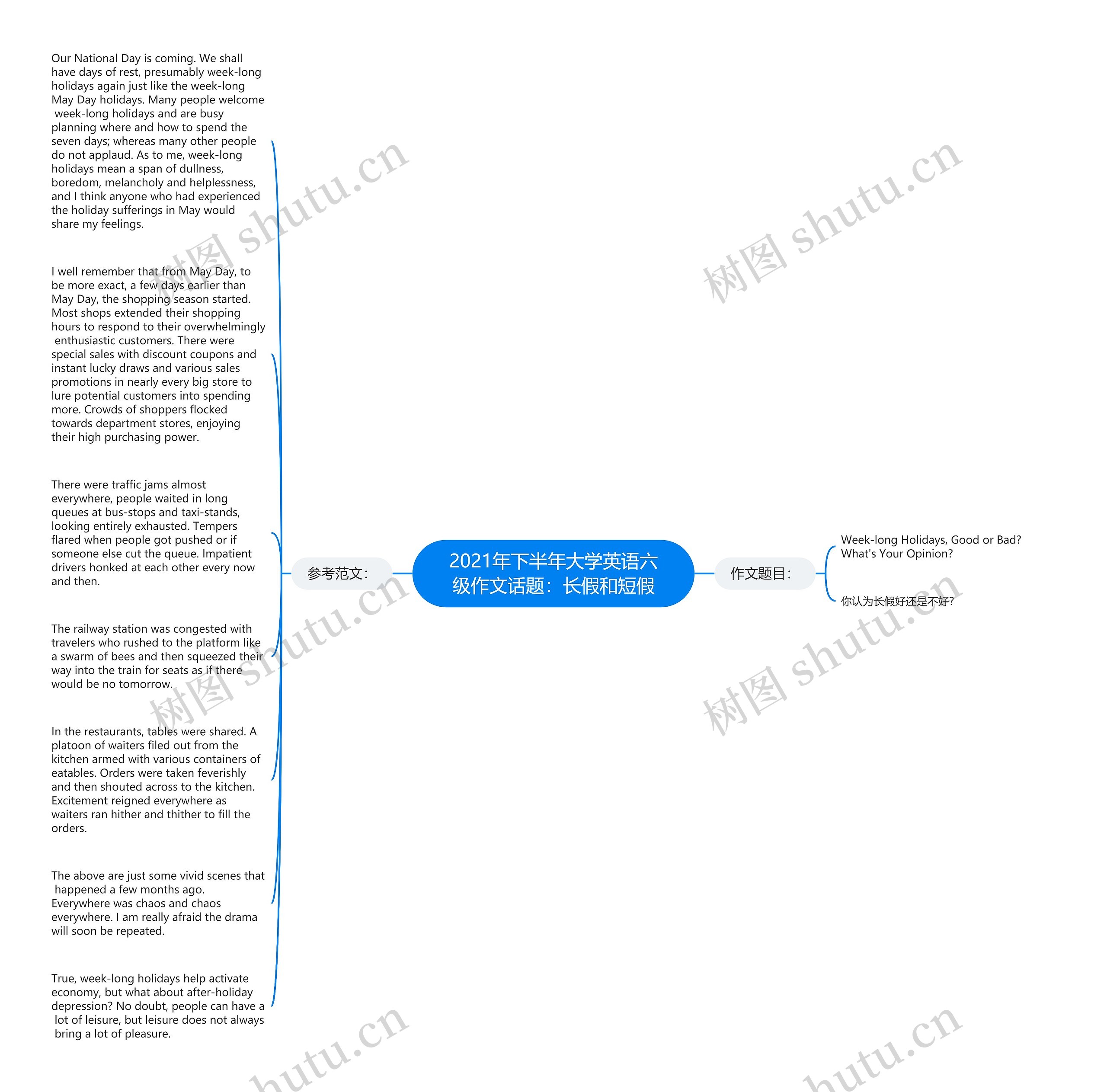 2021年下半年大学英语六级作文话题：长假和短假思维导图