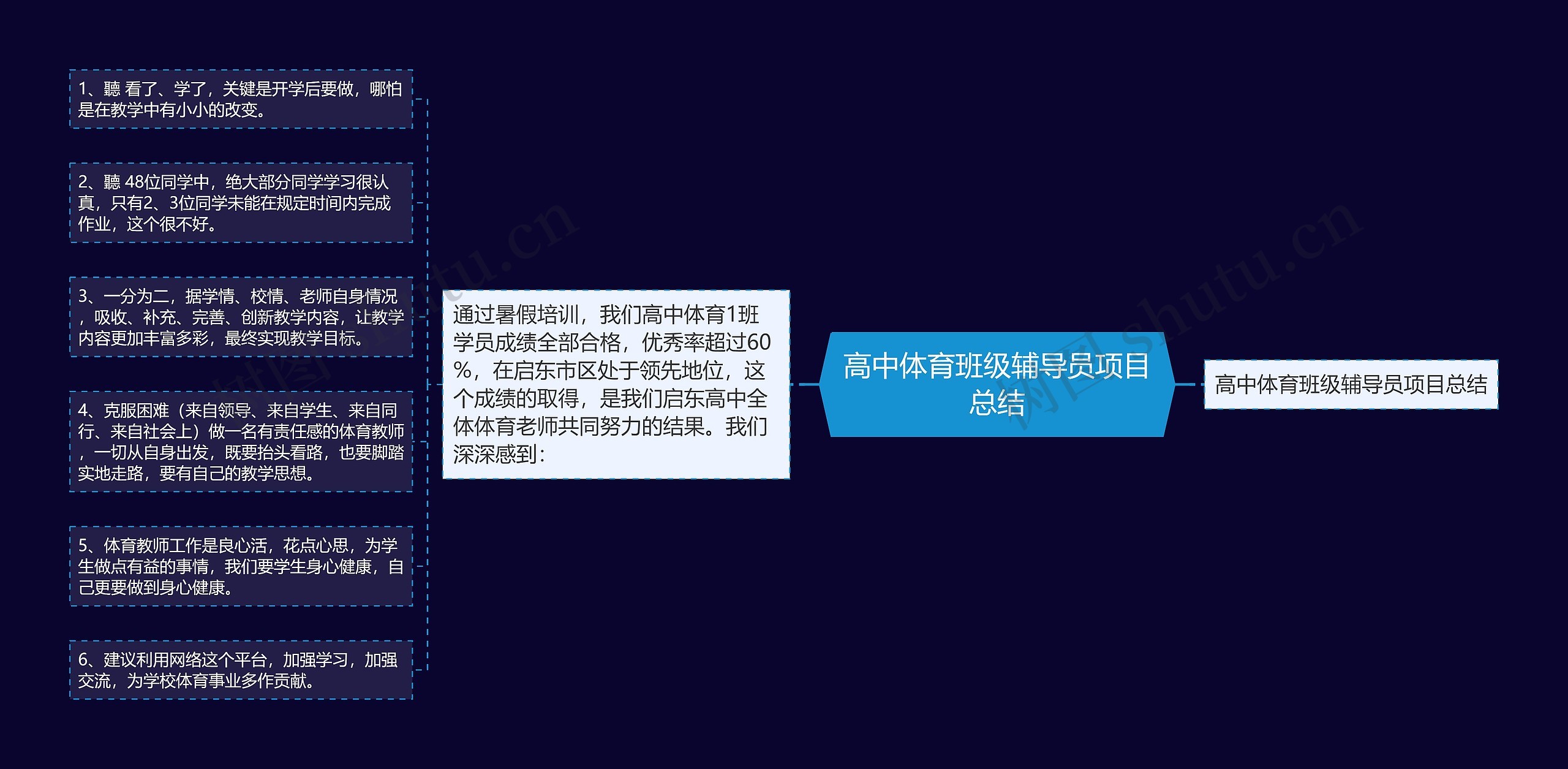 高中体育班级辅导员项目总结 高中体育班级辅导员项目总结