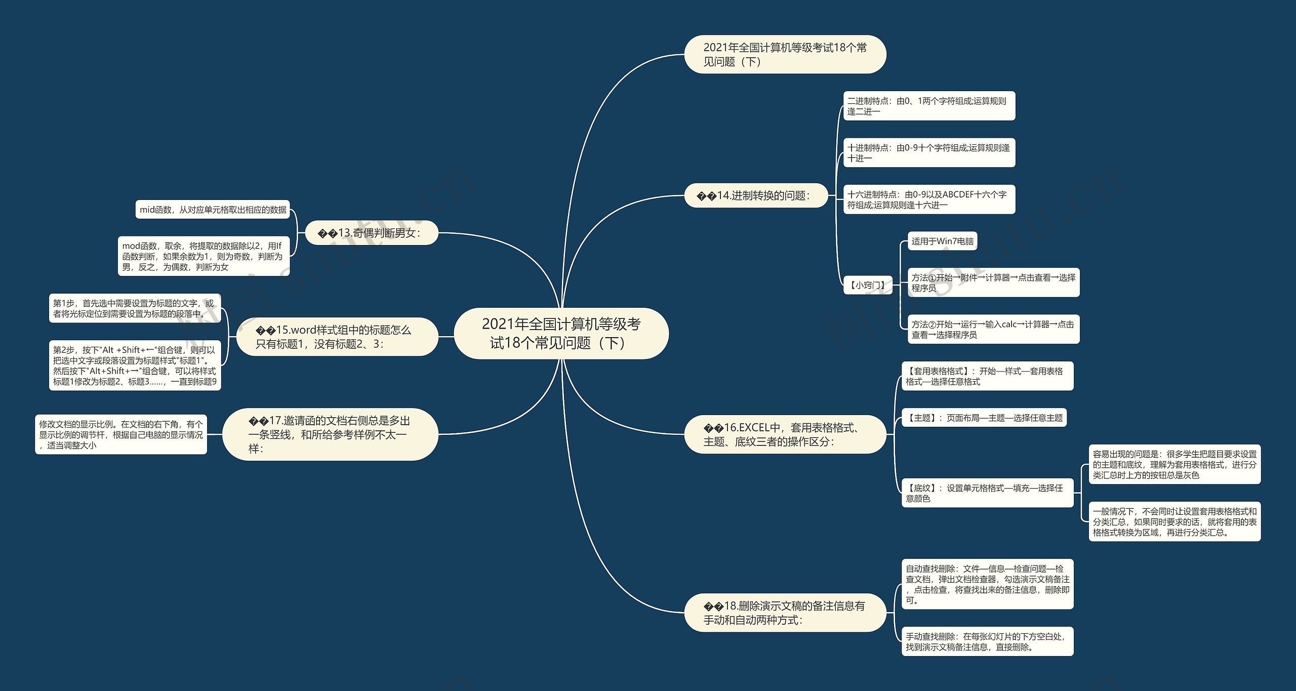2021年全国计算机等级考试18个常见问题（下）思维导图