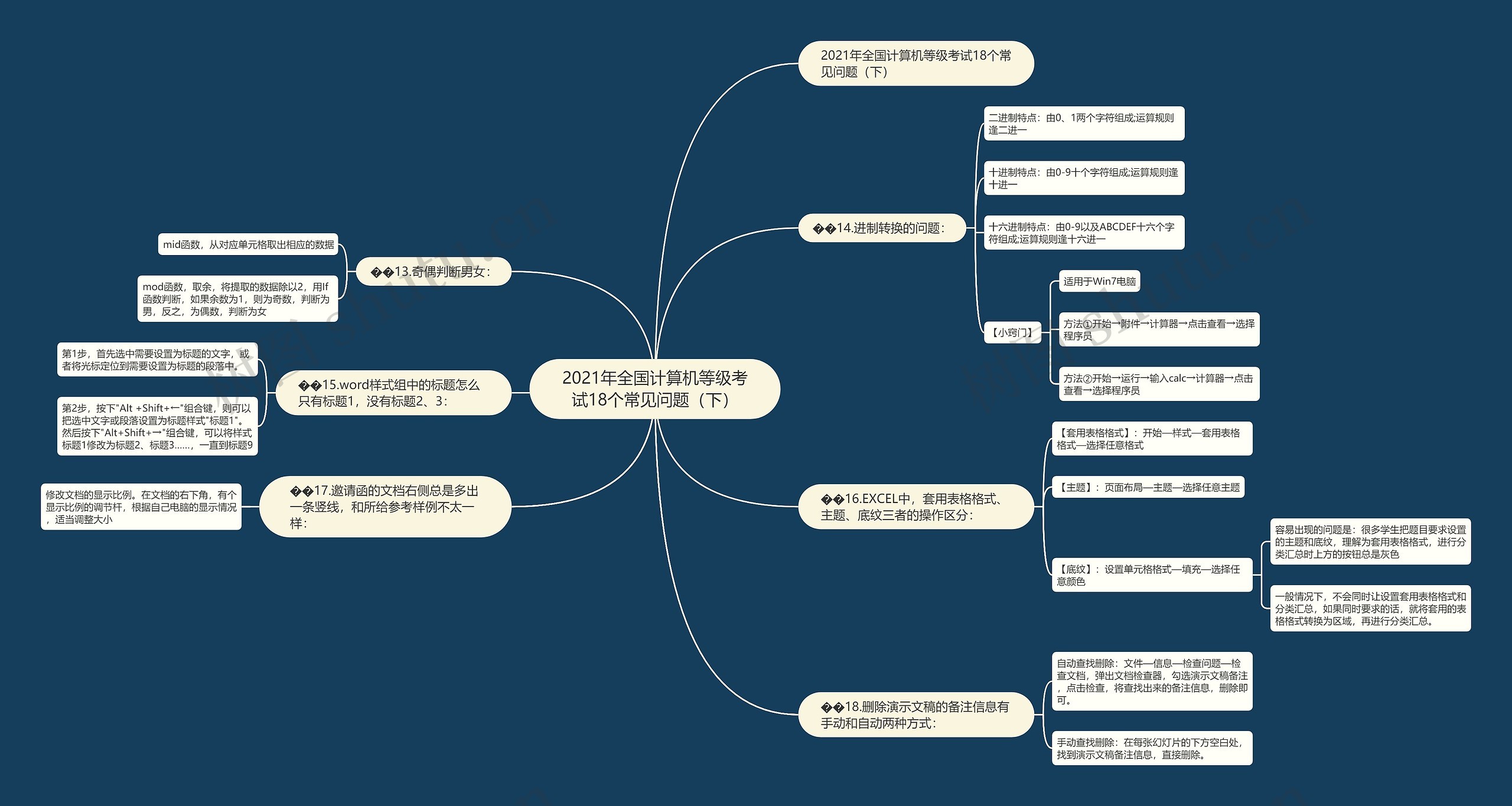 2021年全国计算机等级考试18个常见问题(下) 2021年全国计算机等级考试18个常见问题(下)