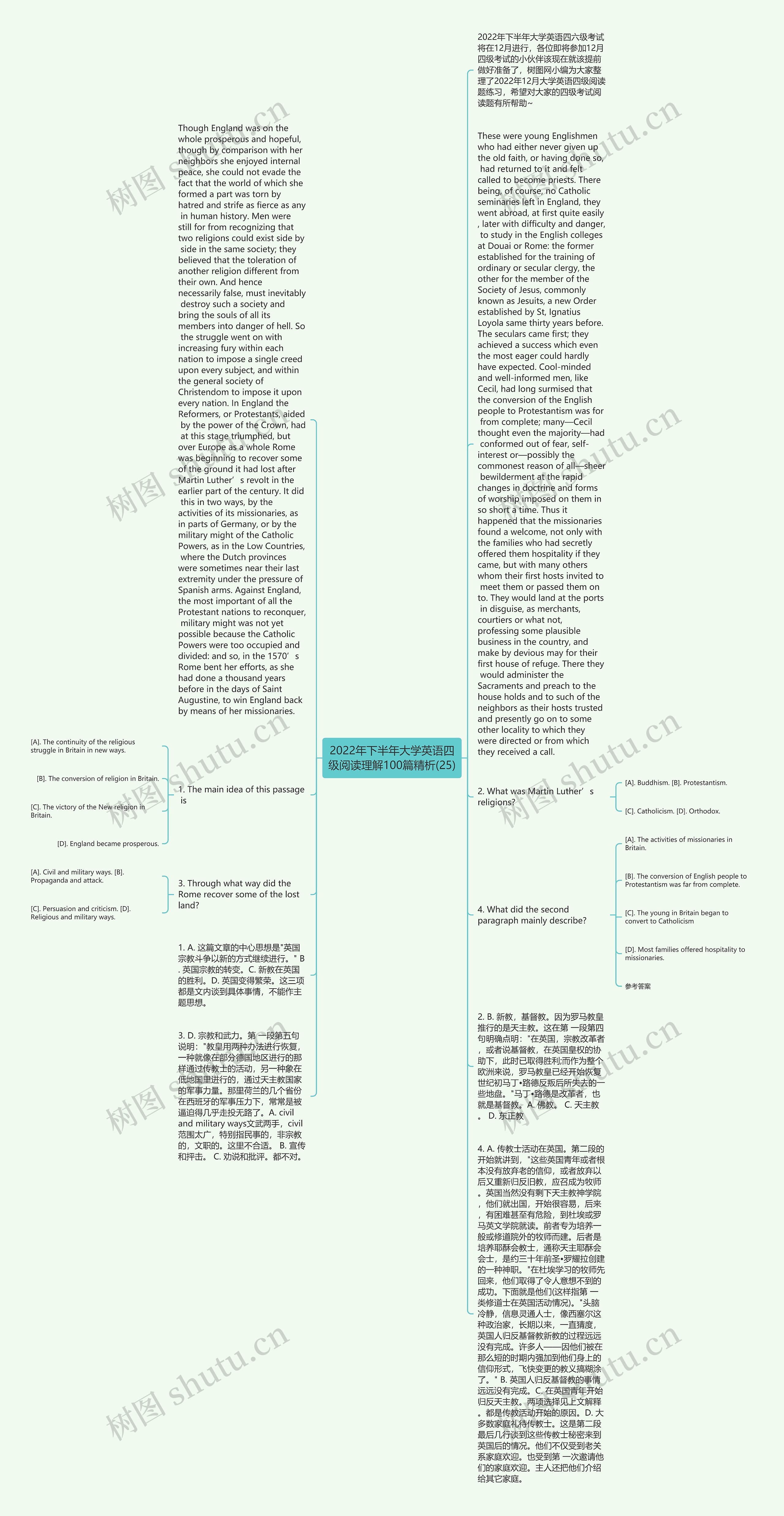 2022年下半年大学英语四级阅读理解100篇精析(25)思维导图